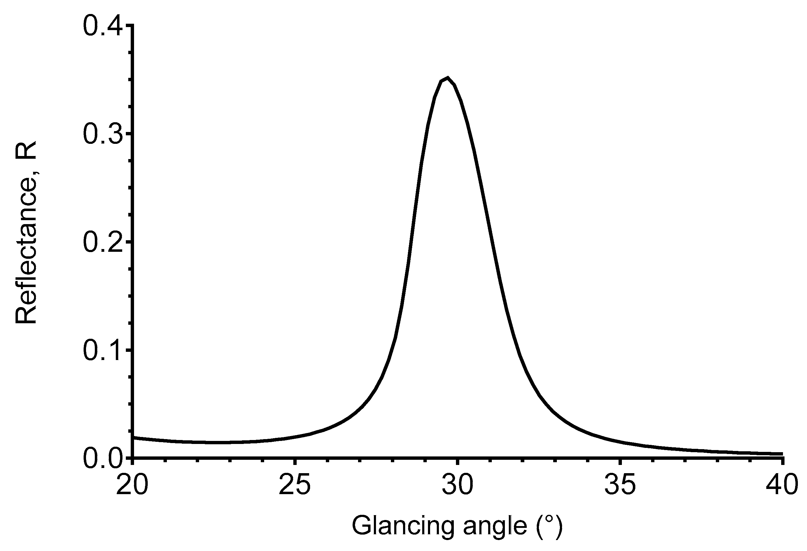 Applsci 14 00956 g005
