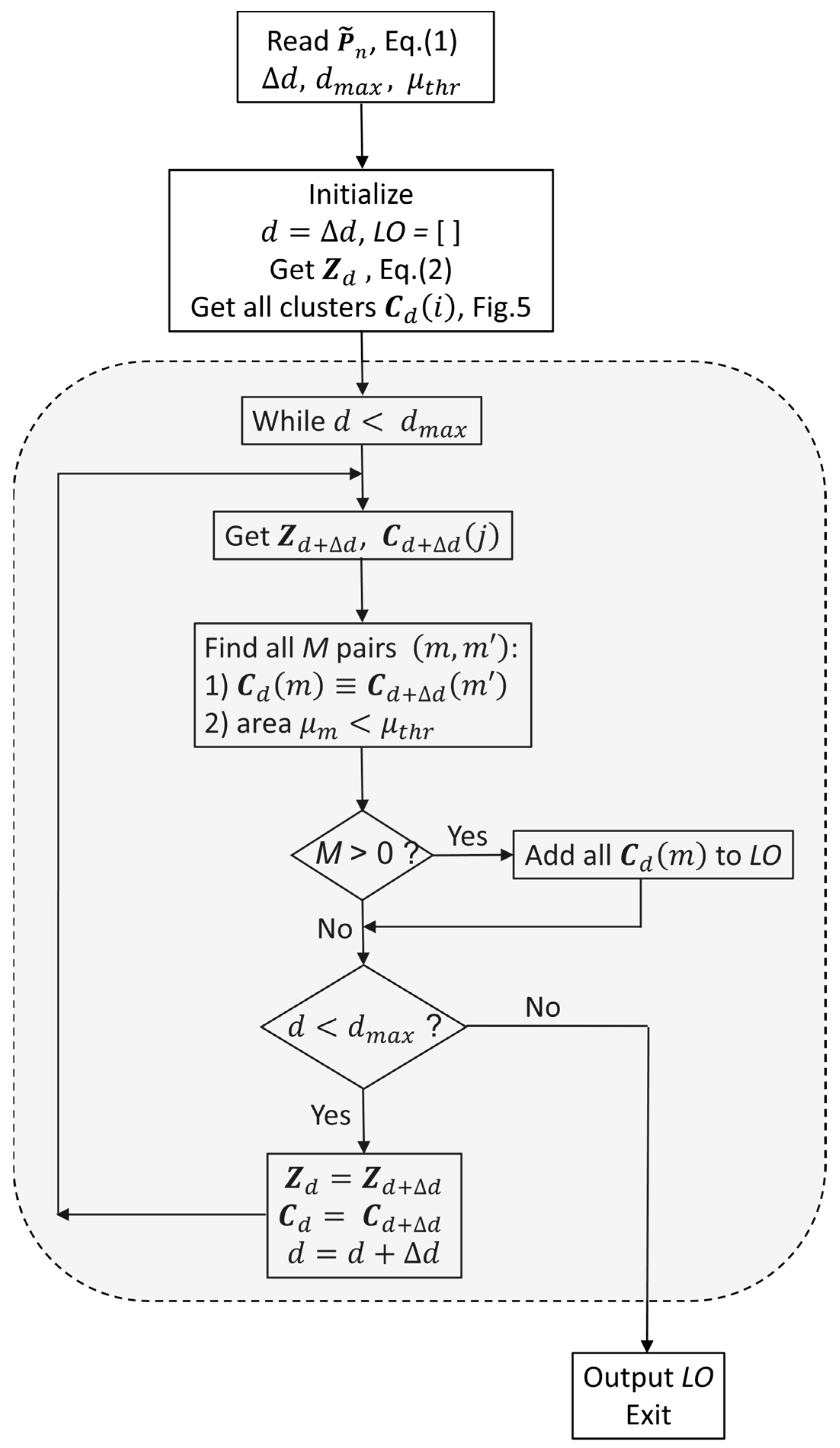 Applsci 14 00961 g007