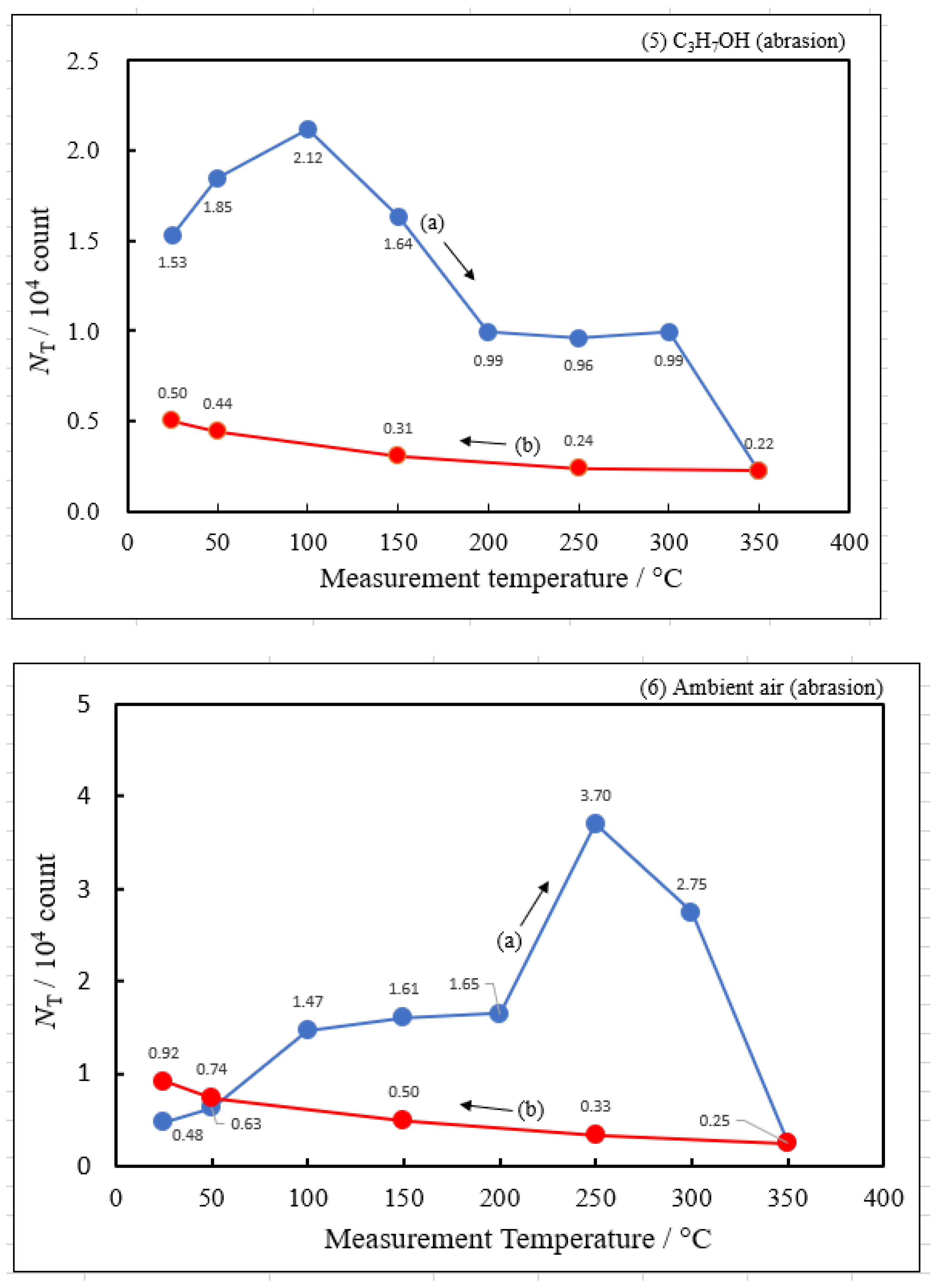 Applsci 14 00962 g003c