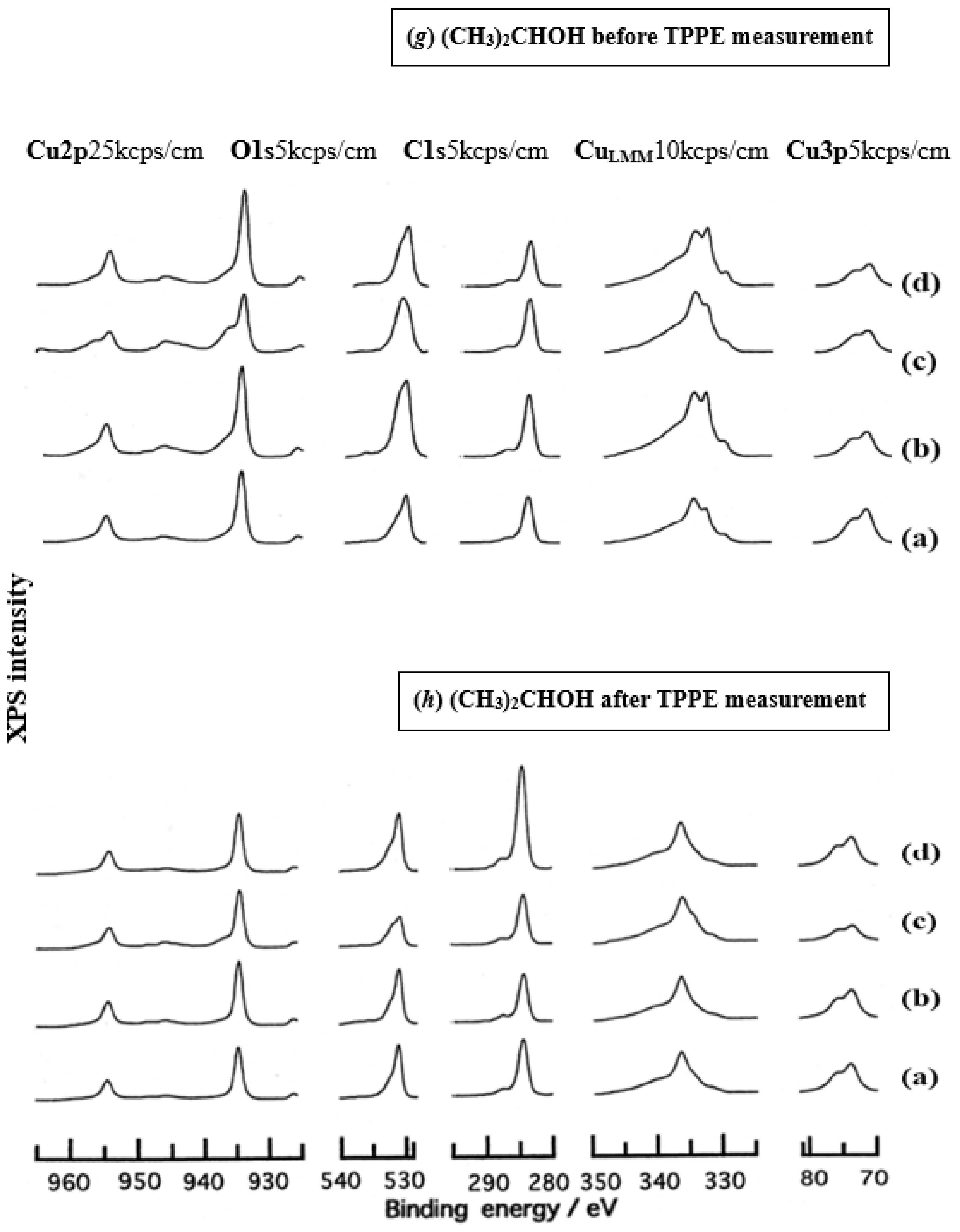 Applsci 14 00962 g006d