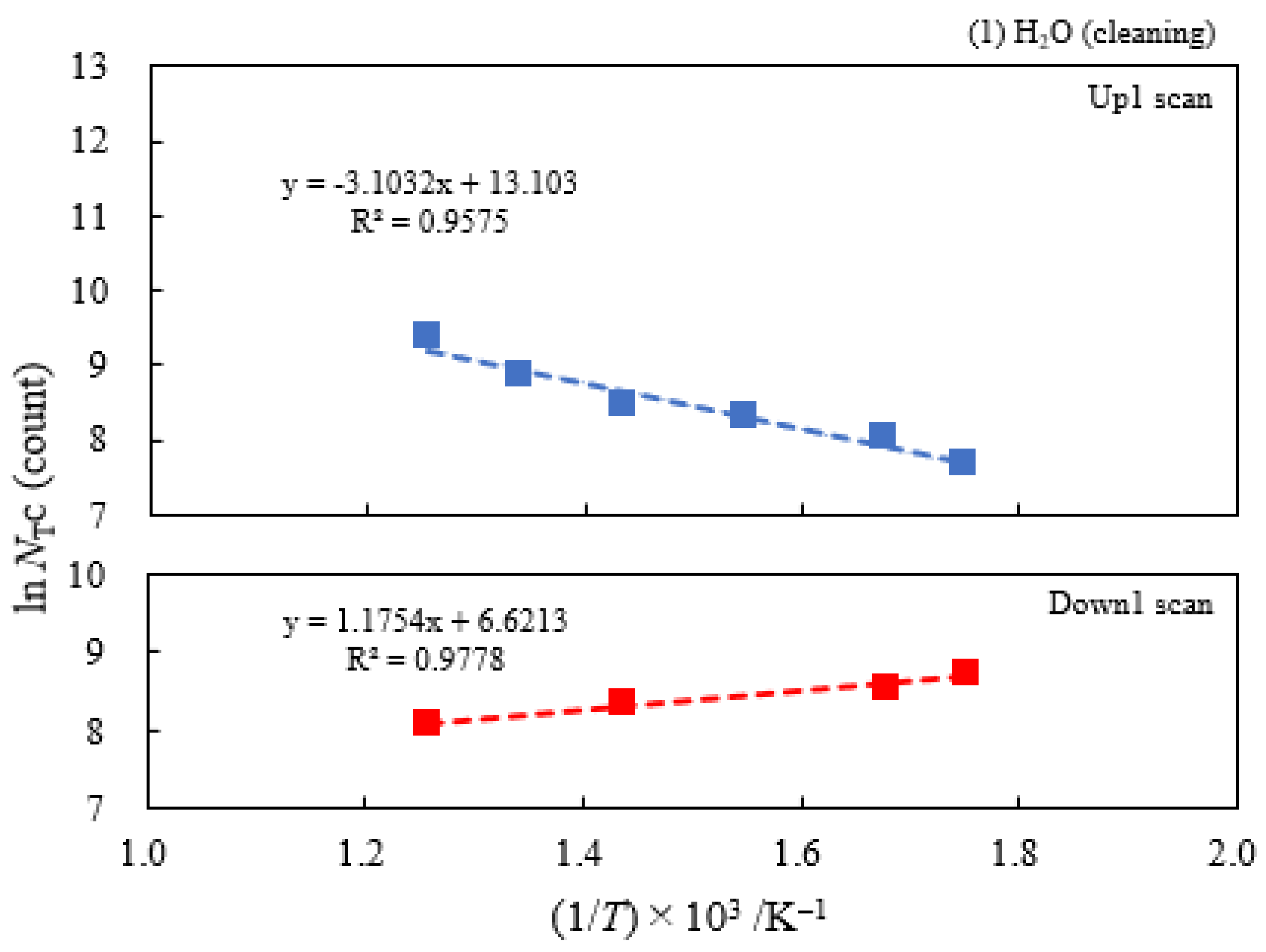 Applsci 14 00962 g008c