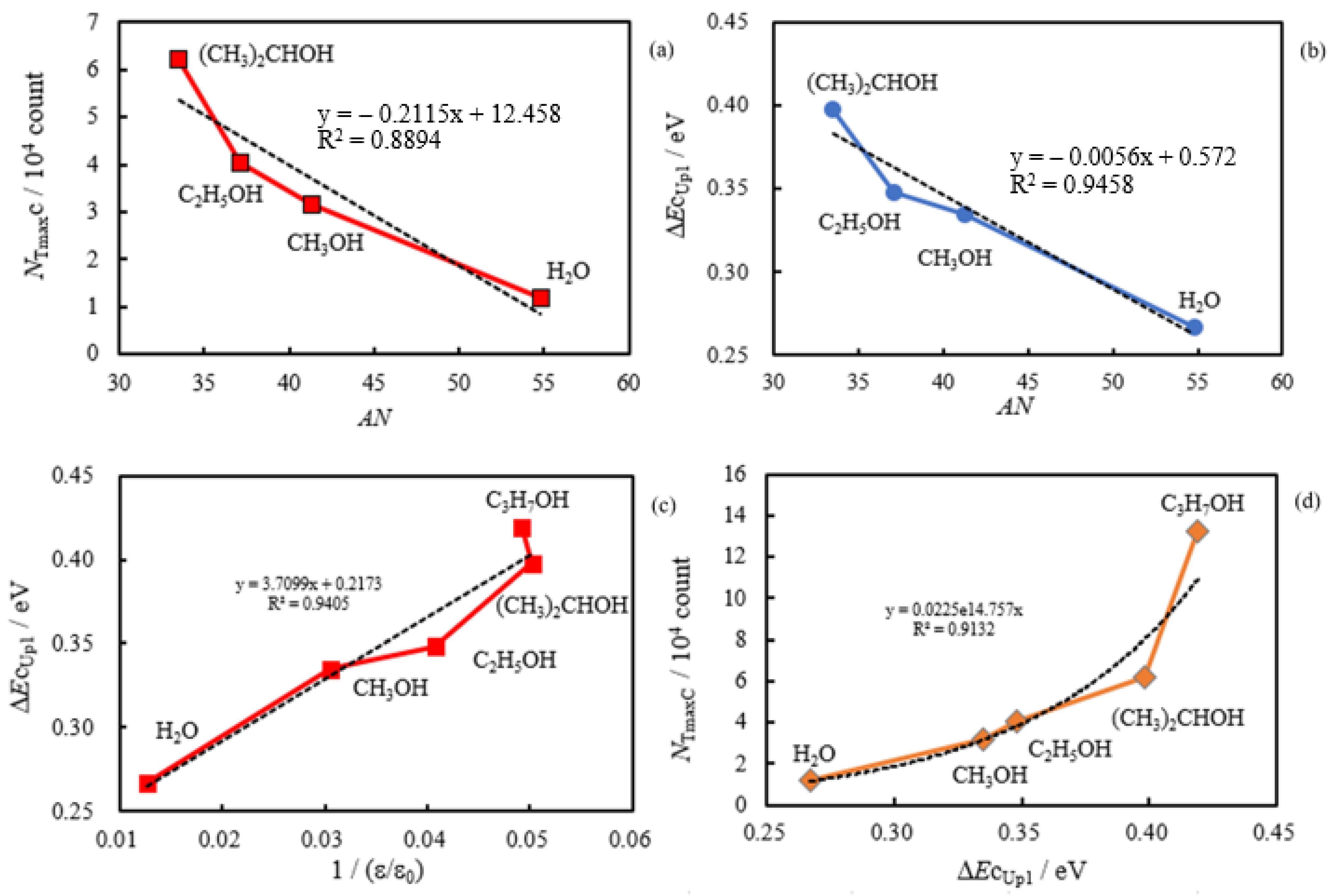 Applsci 14 00962 g011