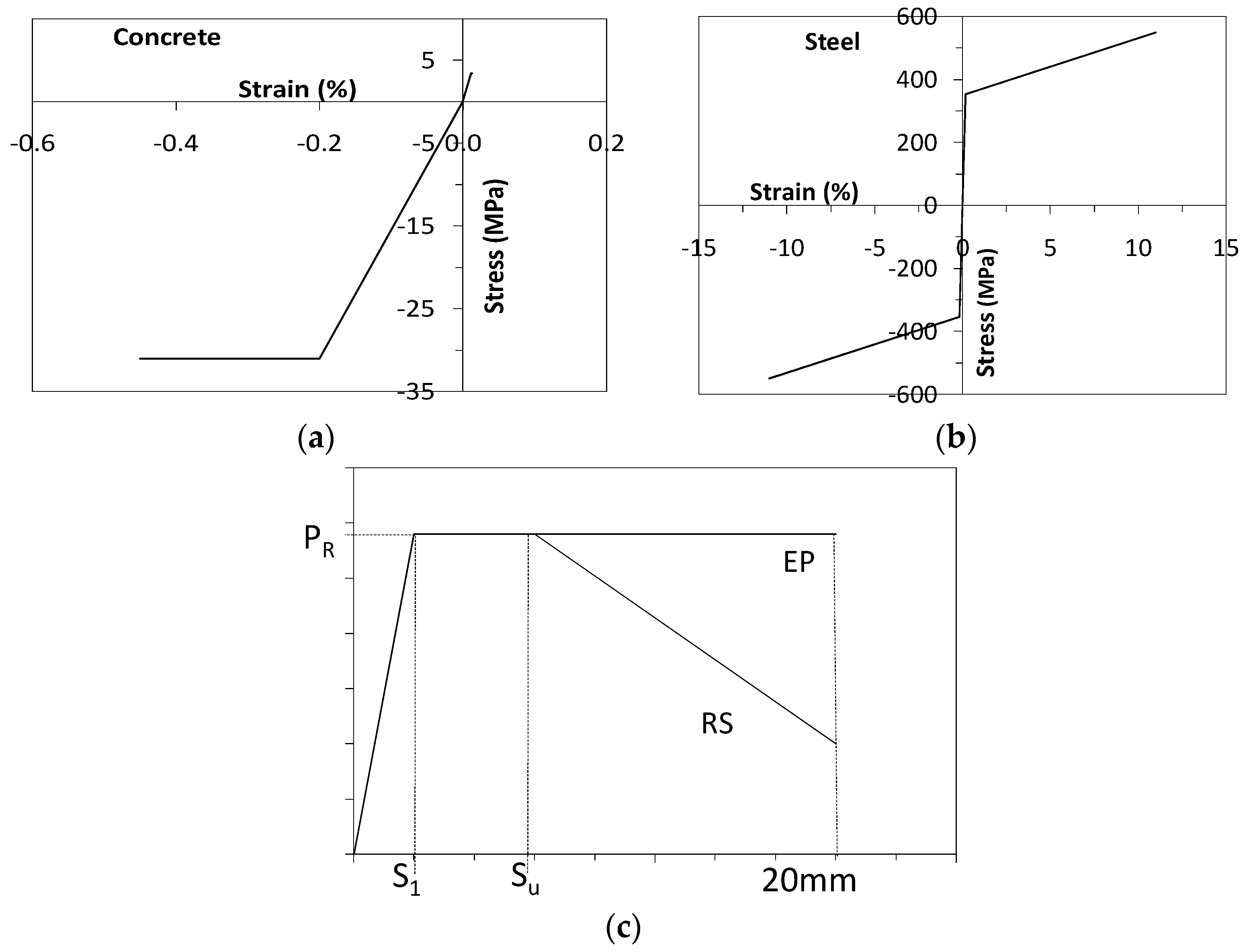 Applsci 14 00963 g003