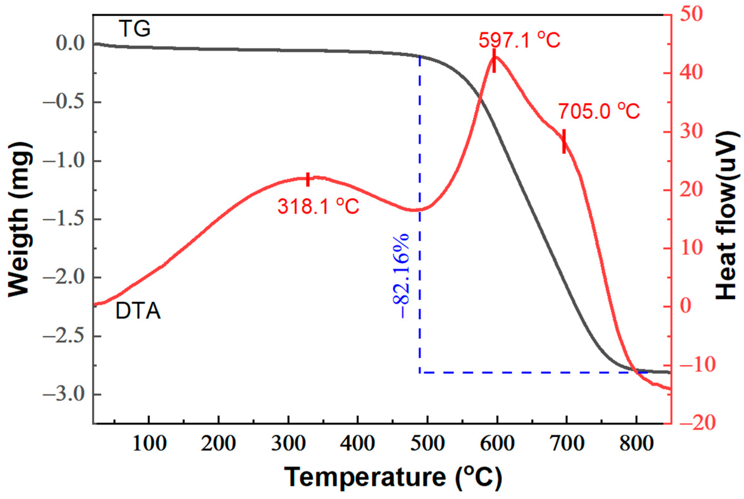 Applsci 14 00965 g002