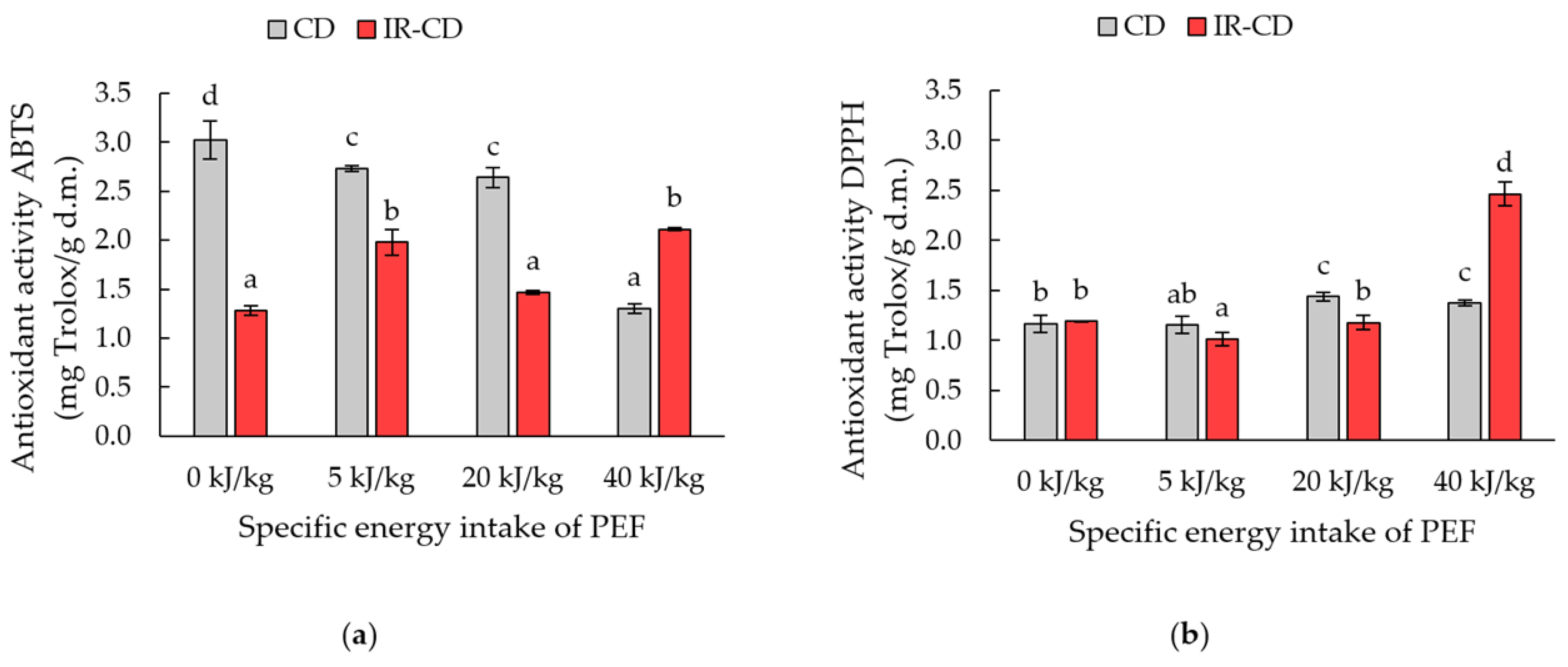 Applsci 14 00968 g003