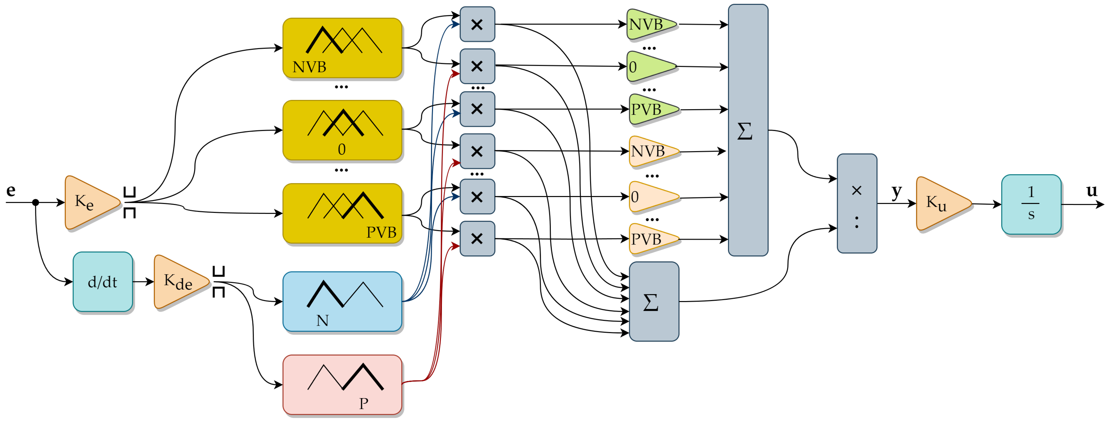 Applsci 14 00982 g004