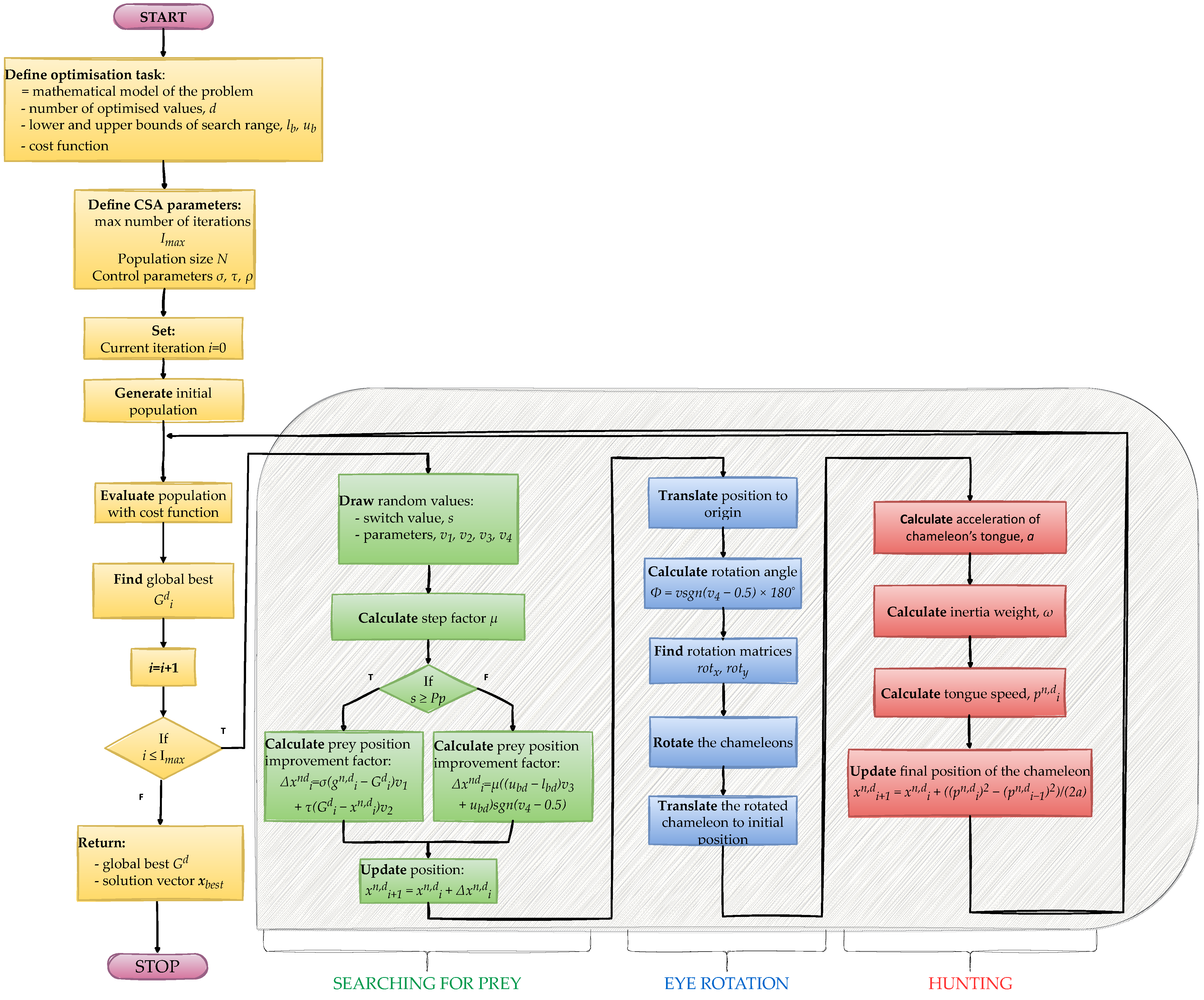 Applsci 14 00982 g007