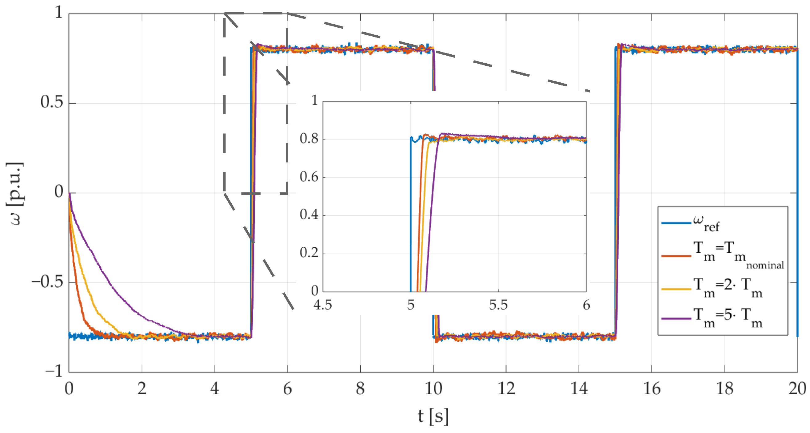 Applsci 14 00982 g011