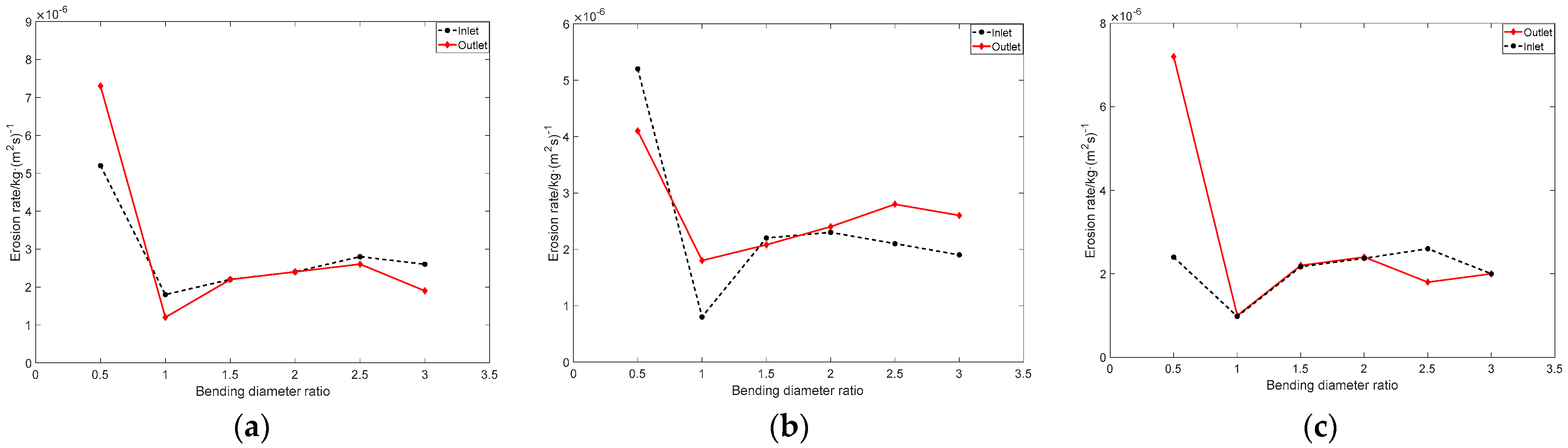 Applsci 14 00984 g011