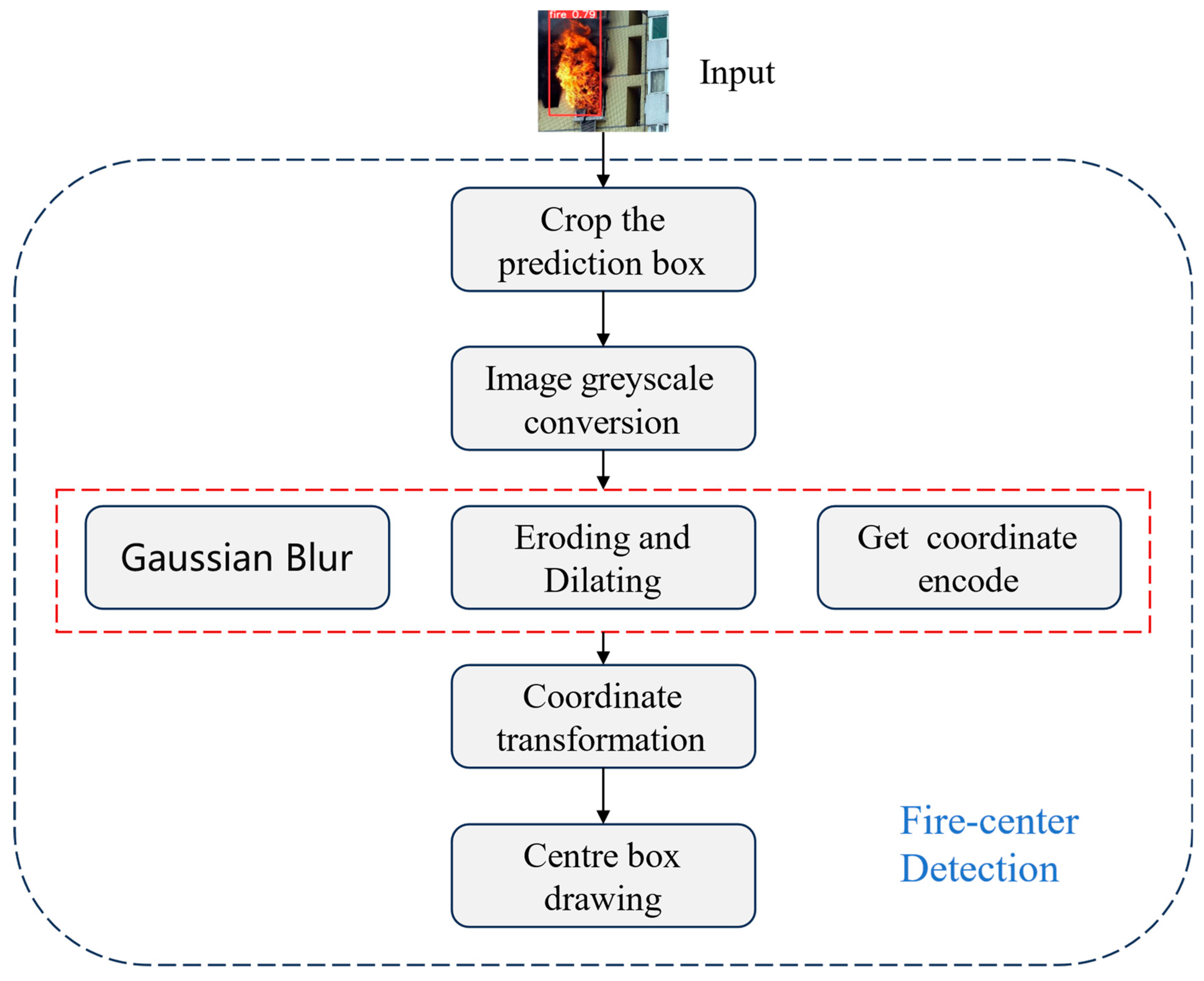 Applsci 14 00989 g010