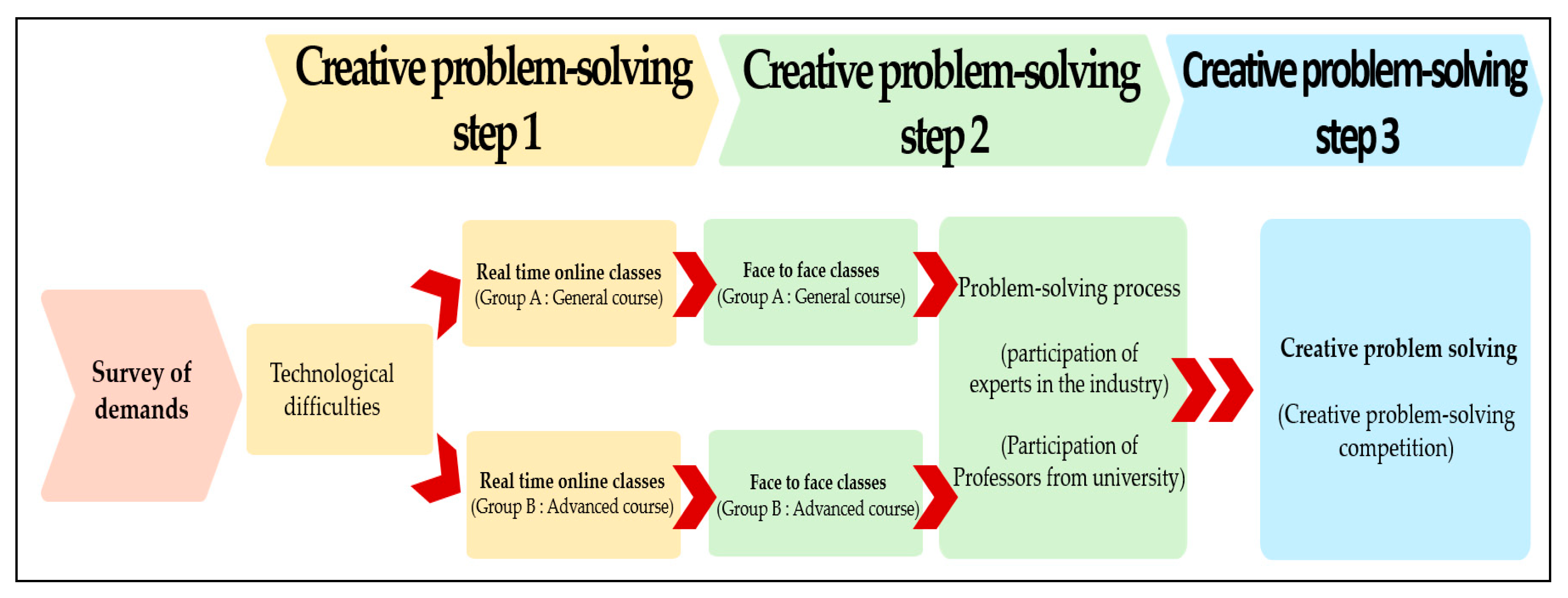 Applsci 14 00991 g001