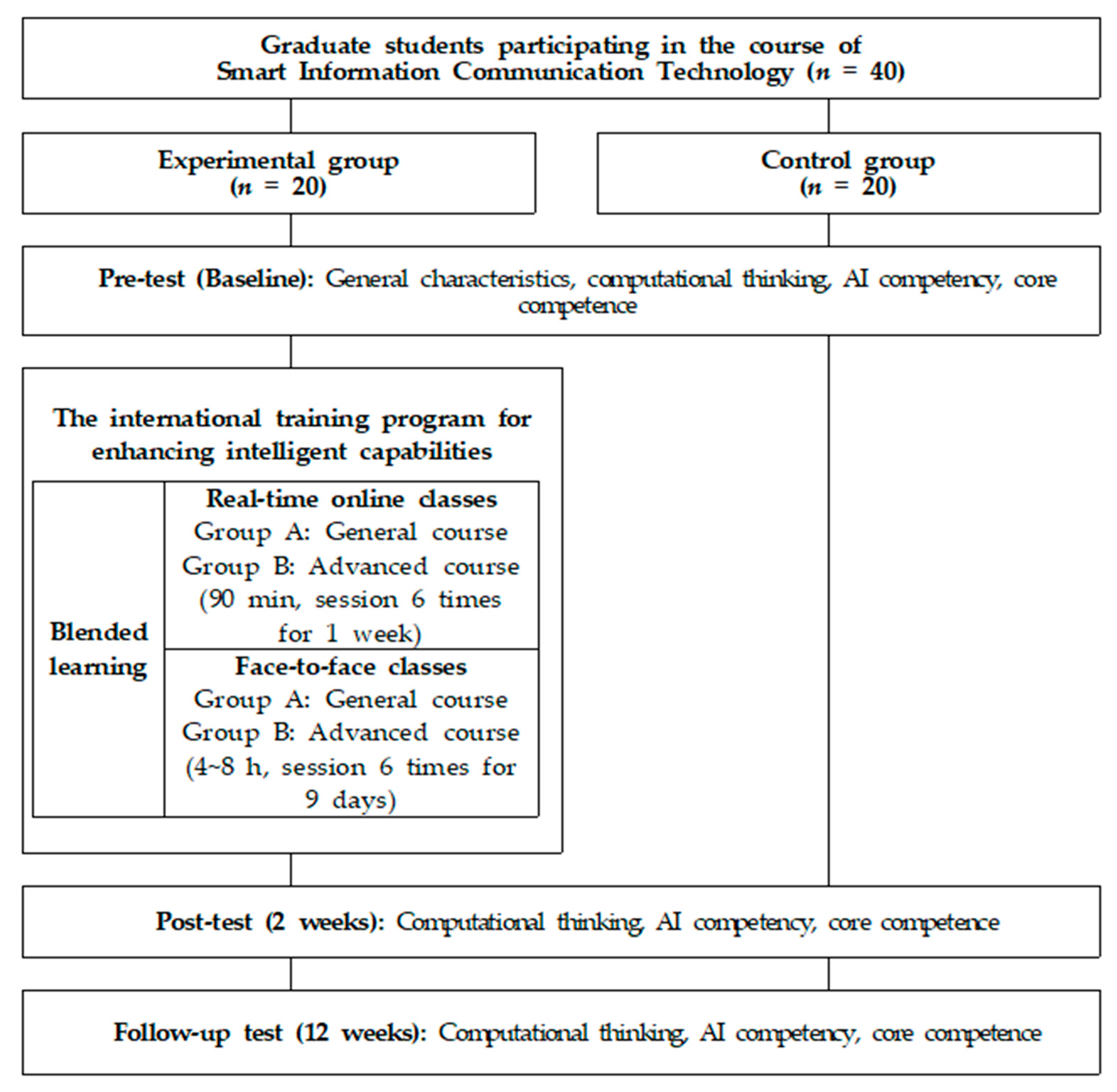 Applsci 14 00991 g002