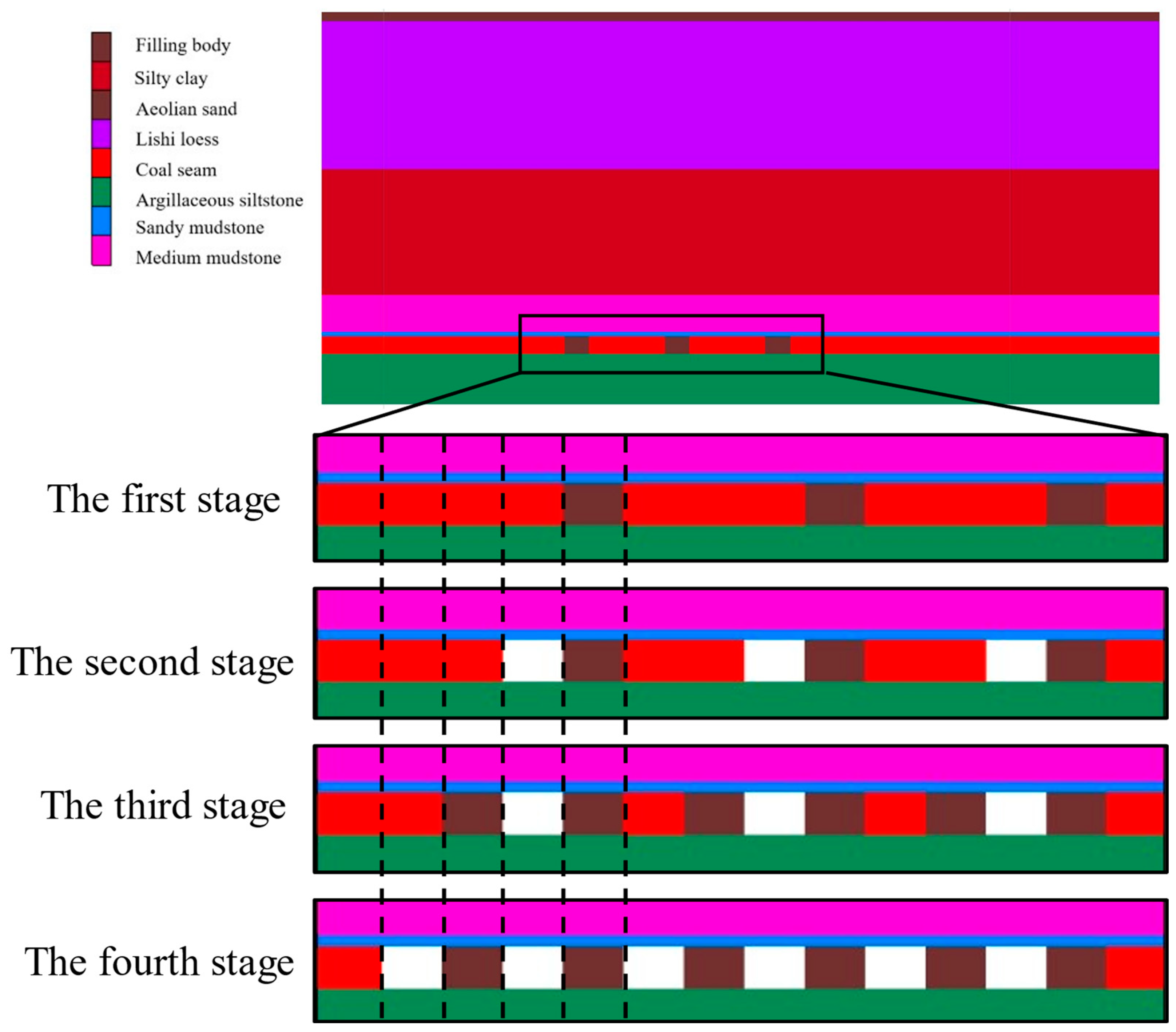 Applsci 14 00996 g003