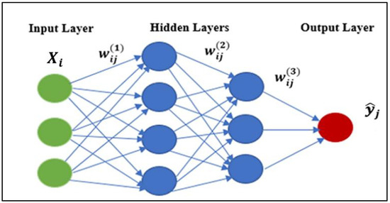 A Novel Hybrid Spatiotemporal Missing Value Imputation Approach for ...