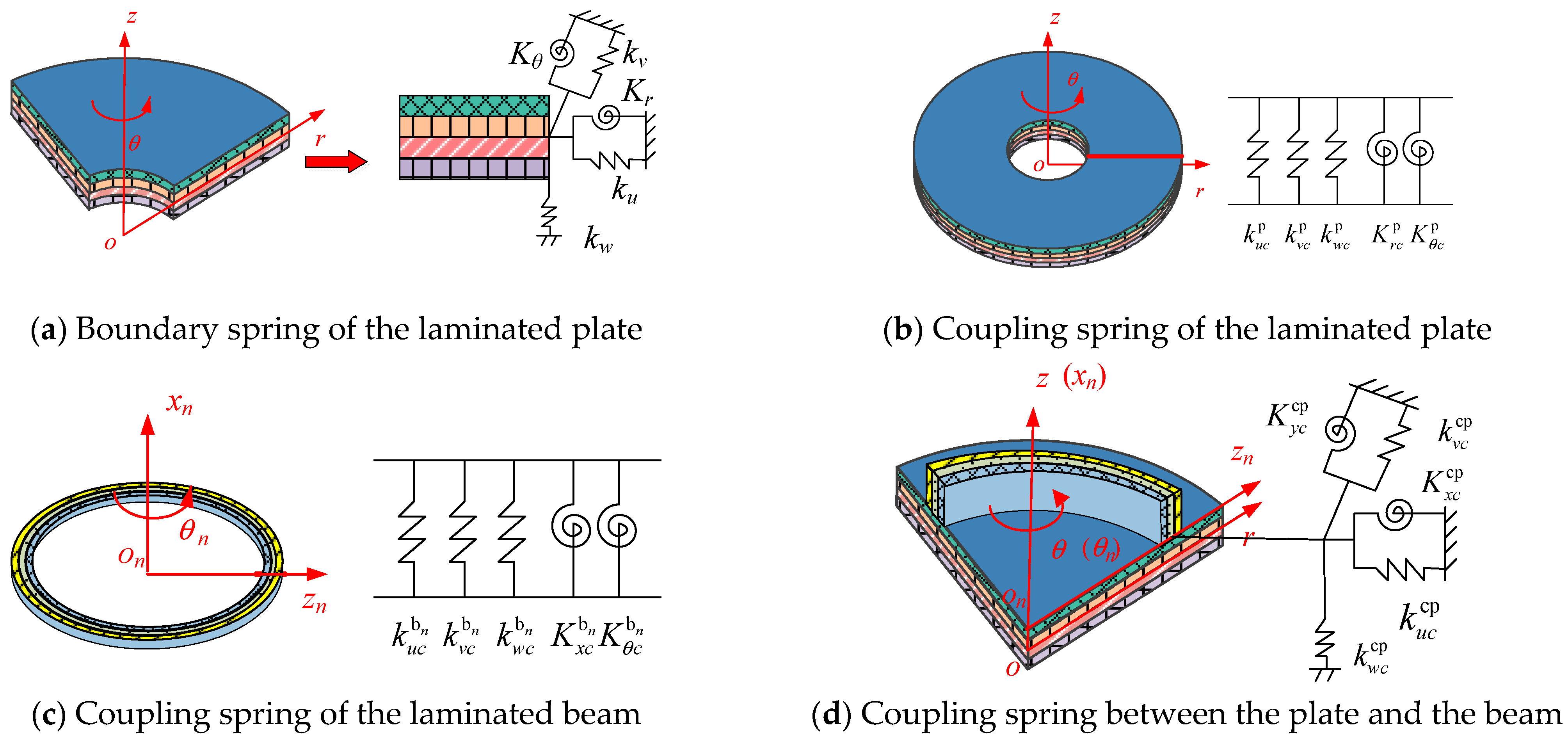 Applsci 14 01002 g004