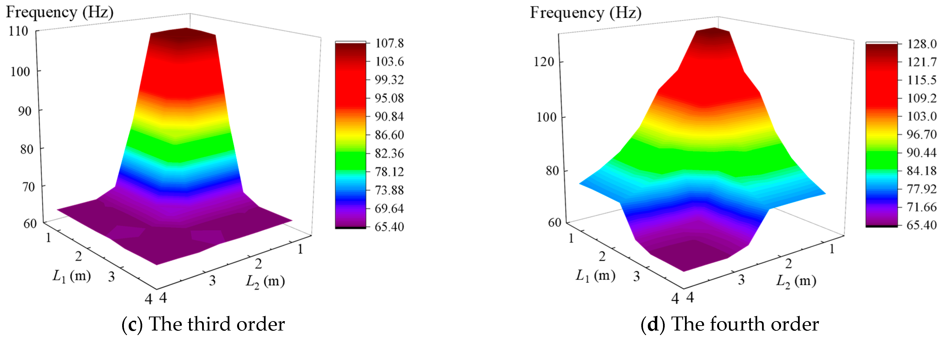 Applsci 14 01002 g011b