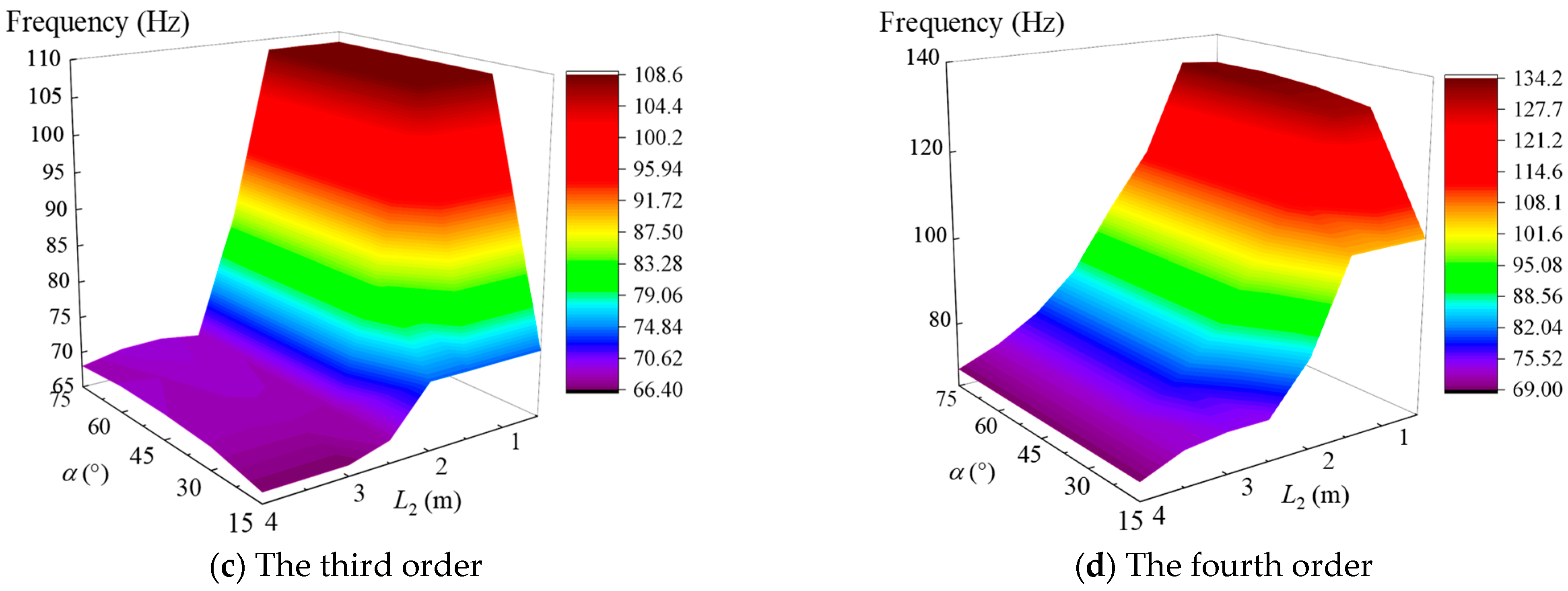 Applsci 14 01002 g013b