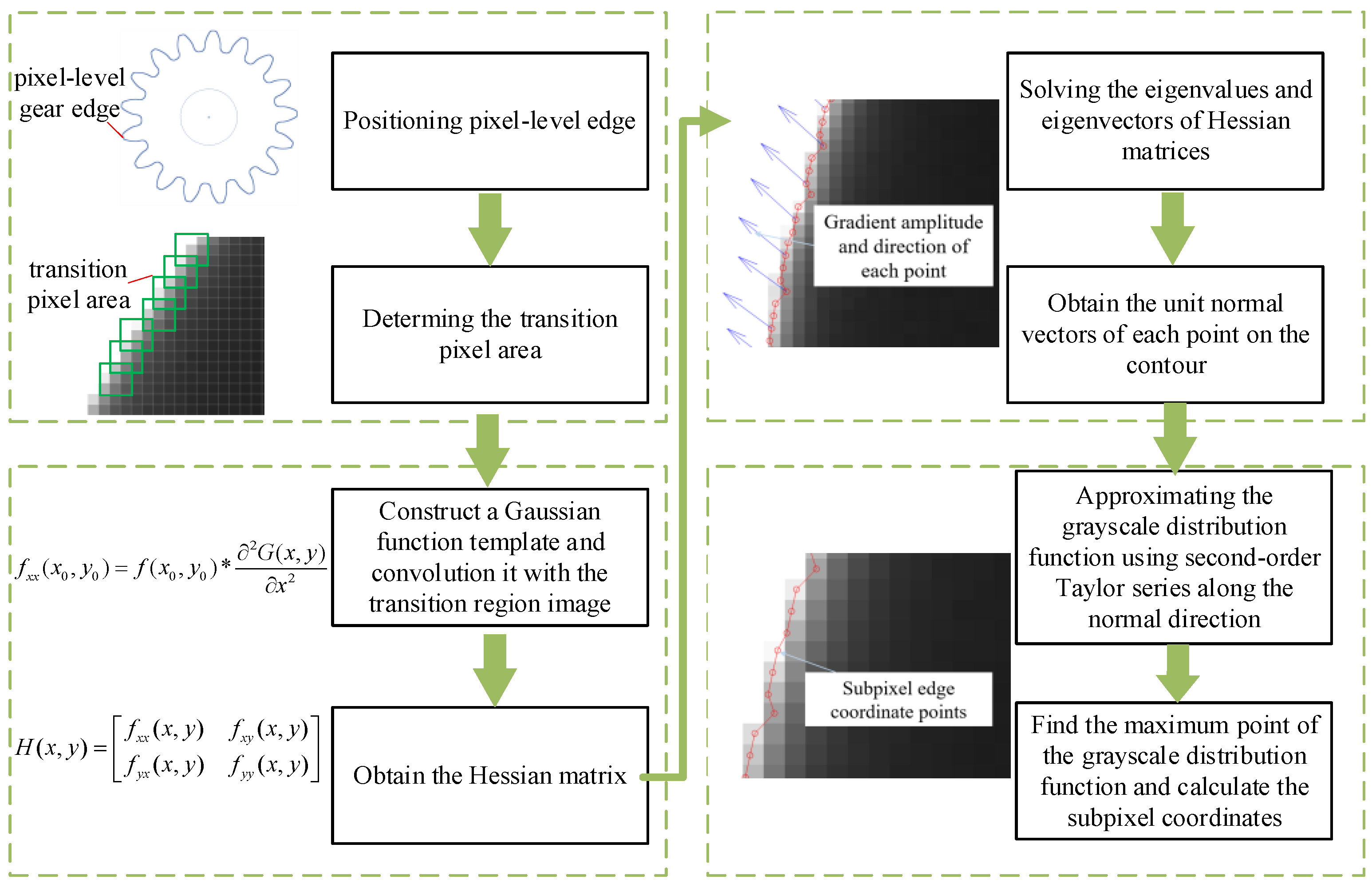 Applsci 14 01004 g005