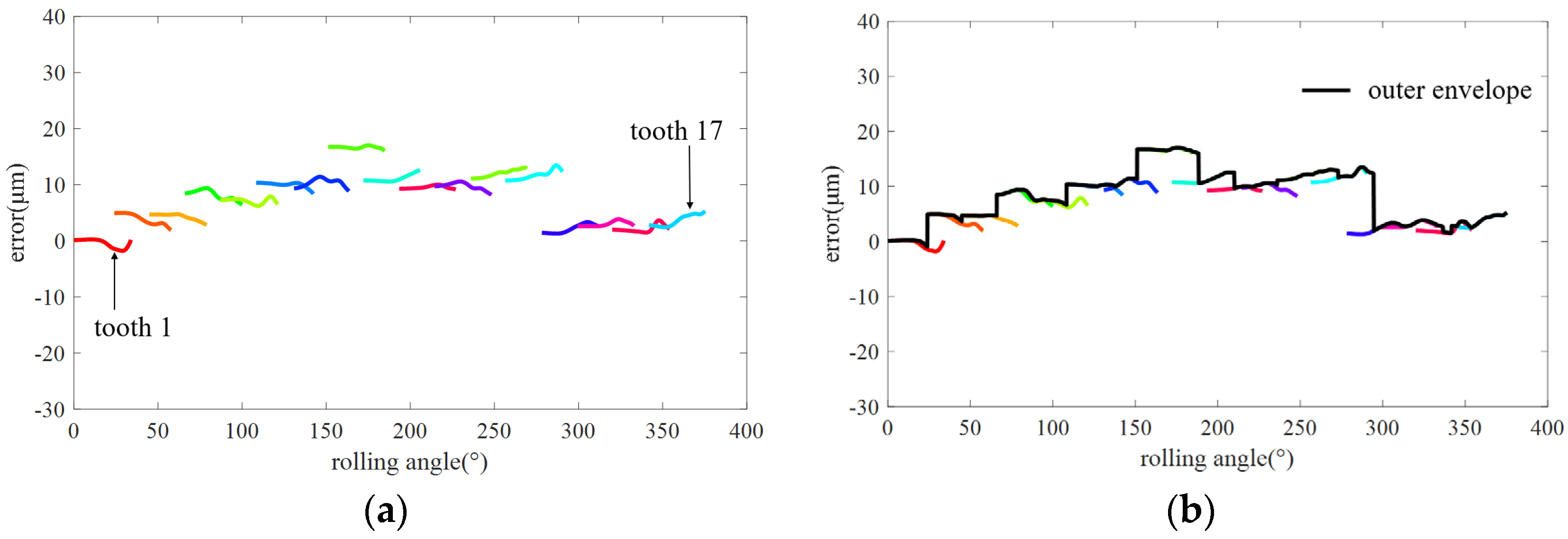 Applsci 14 01004 g014