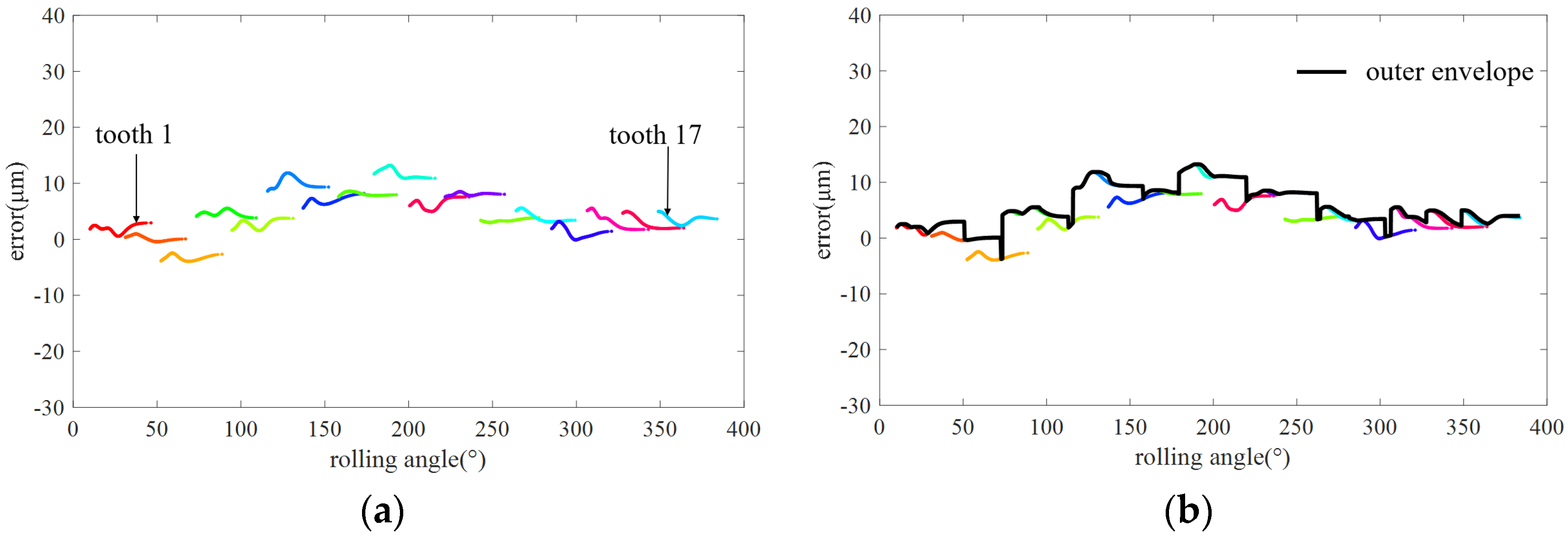 Applsci 14 01004 g015