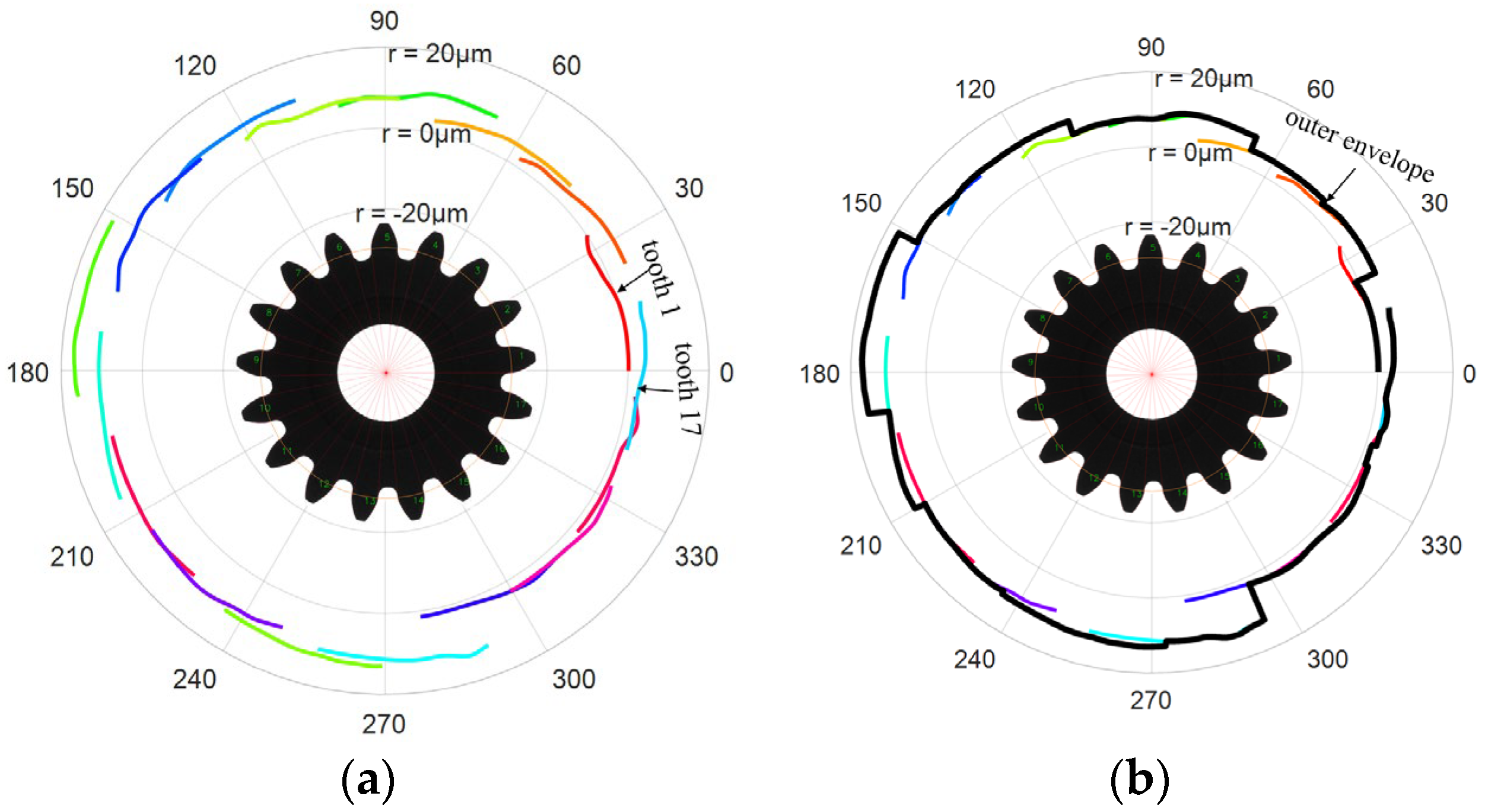 Applsci 14 01004 g016
