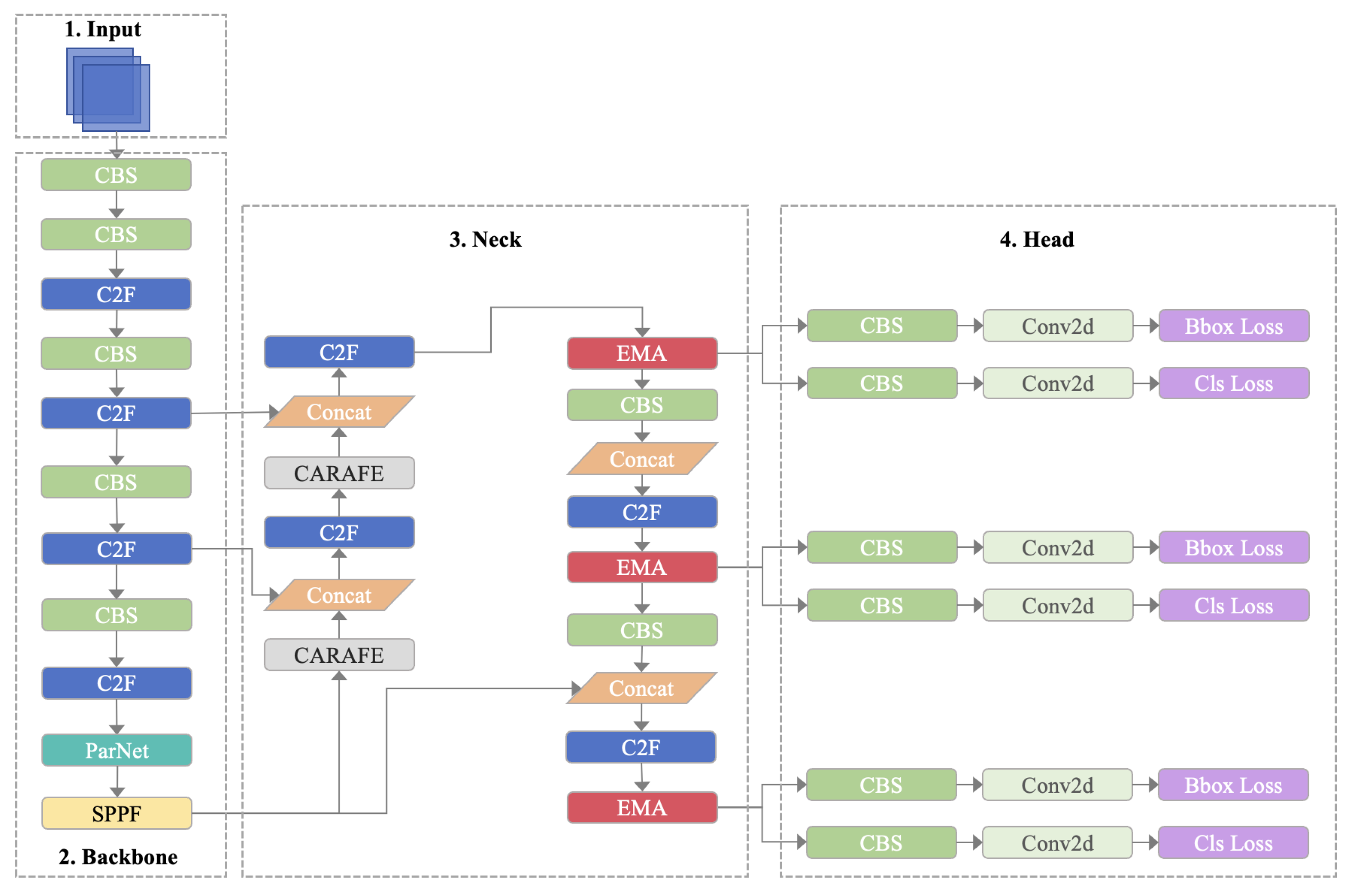 Applsci 14 01005 g003