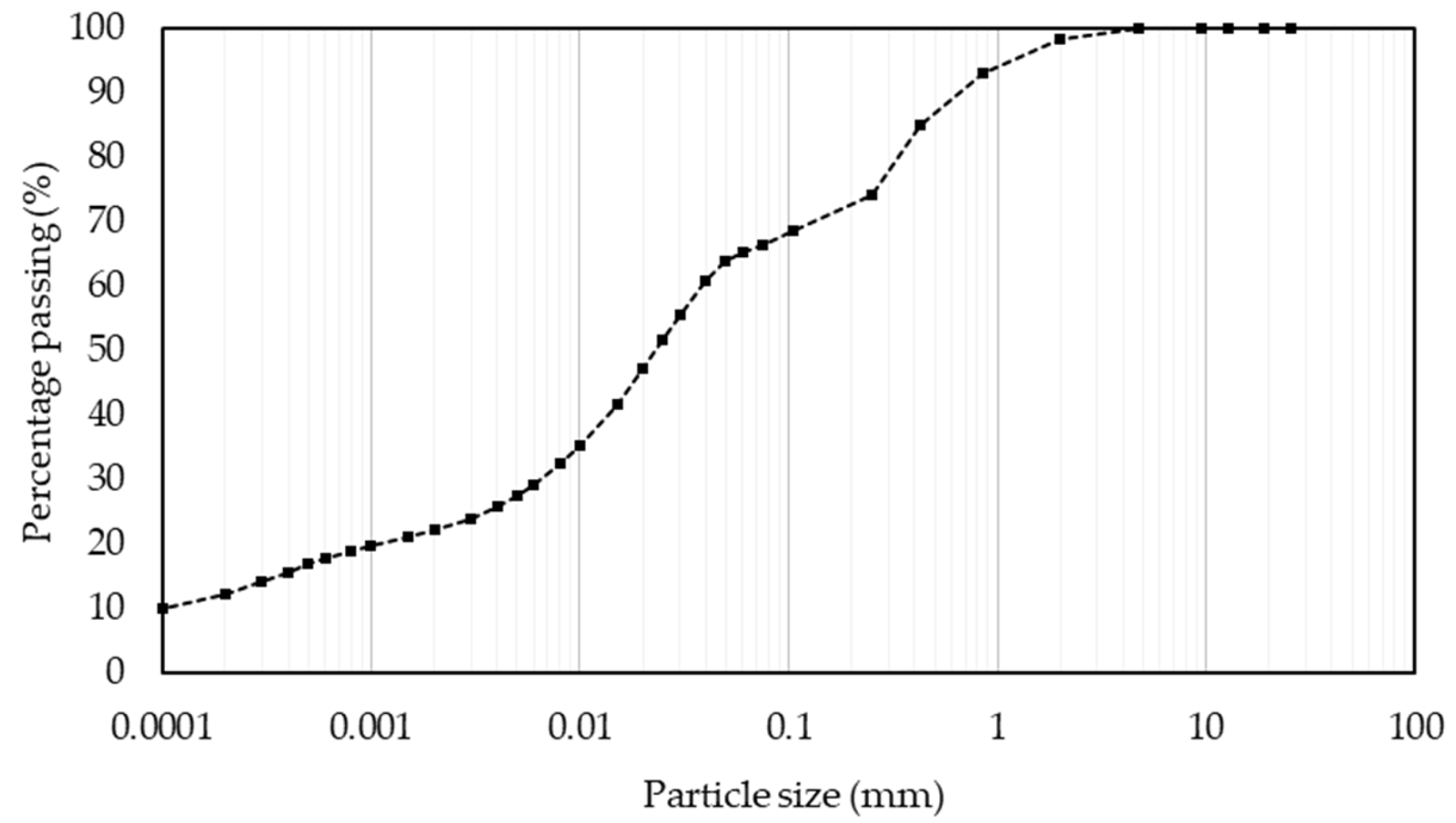 Applsci 14 01006 g002