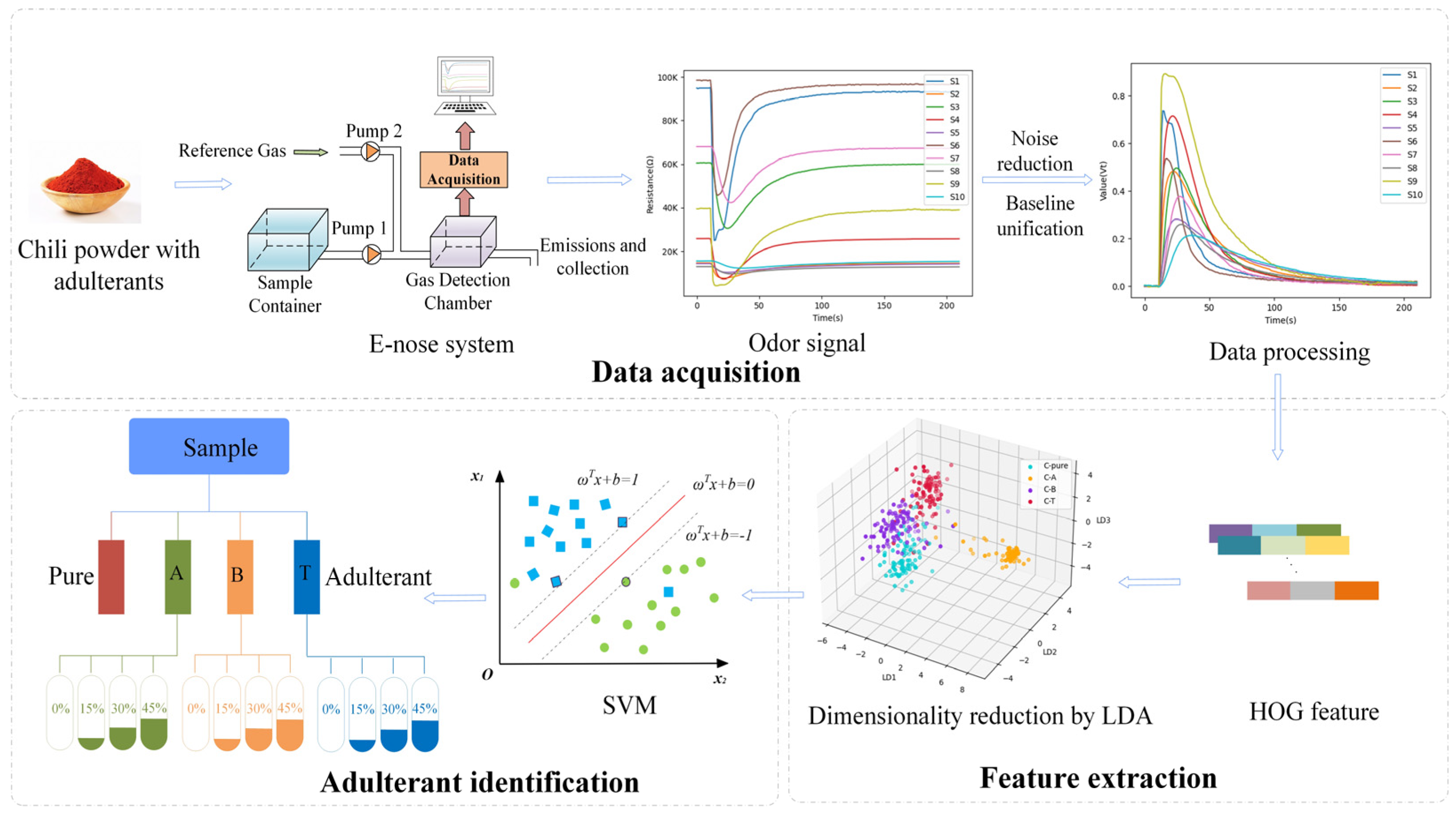 Applsci 14 01007 g001