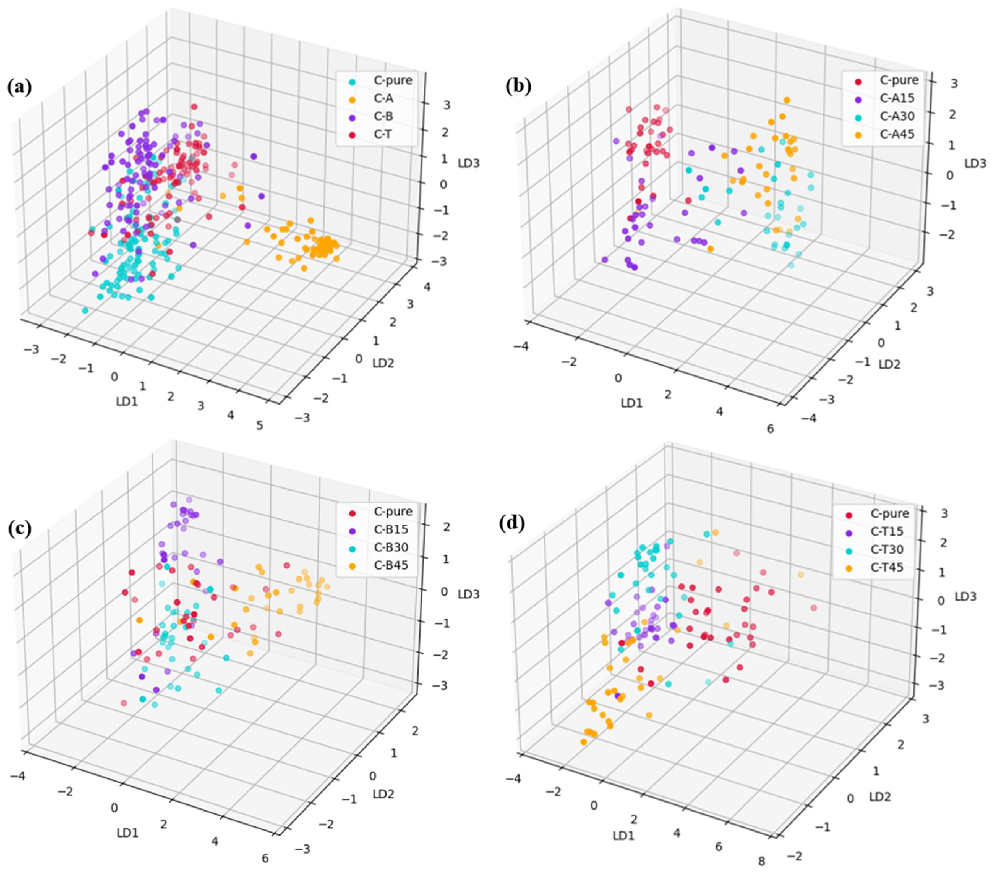 Applsci 14 01007 g007