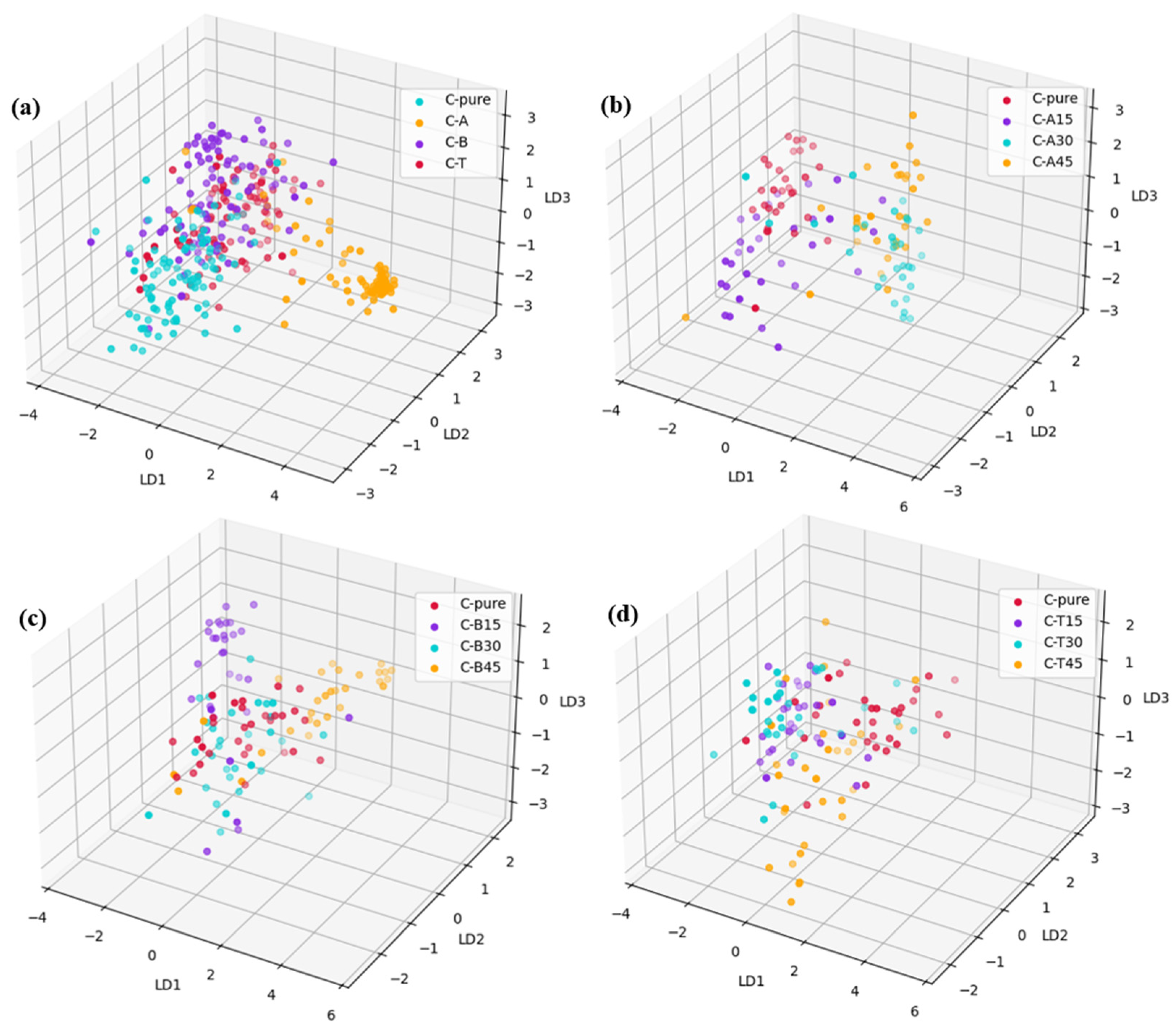 Applsci 14 01007 g008