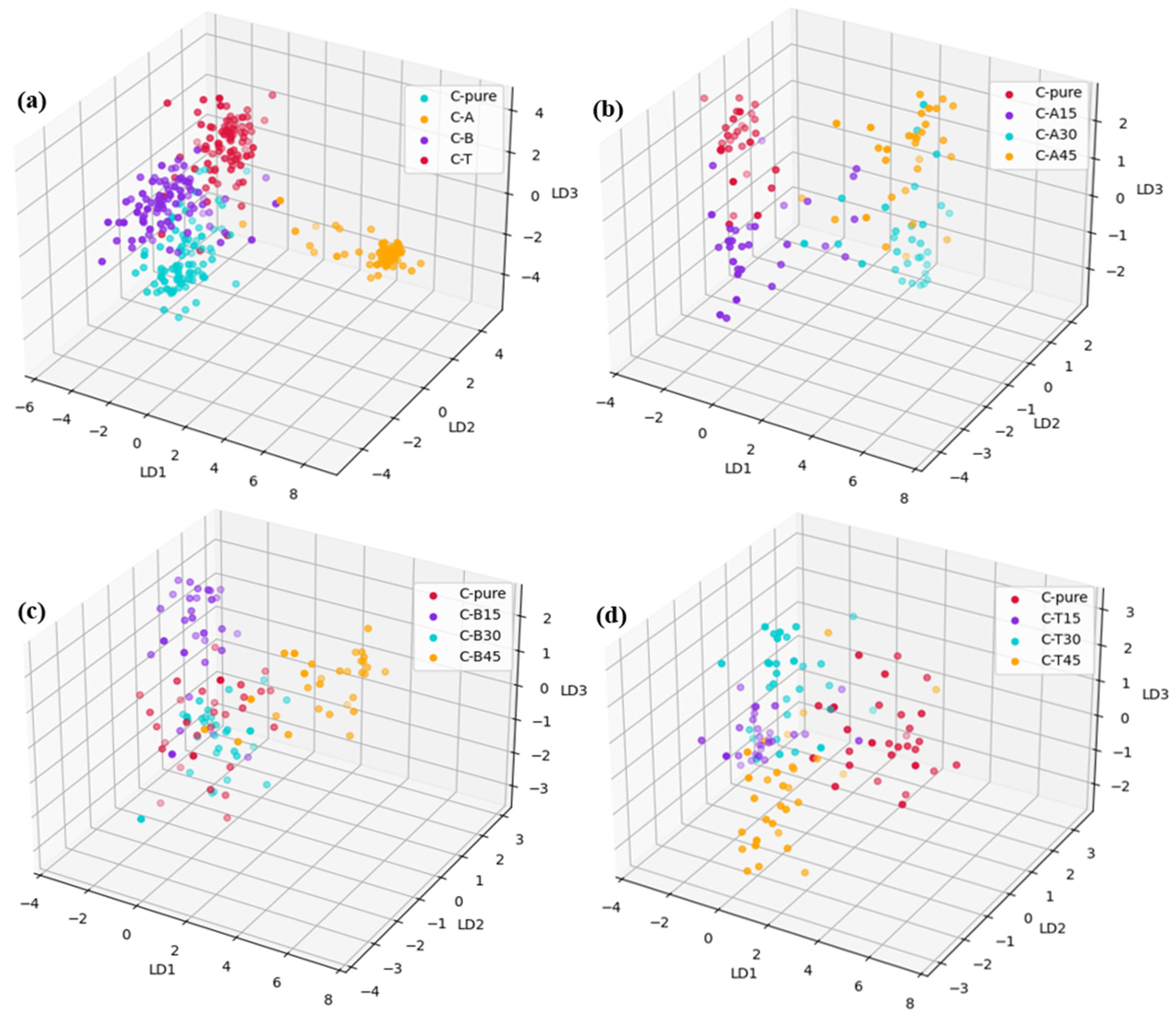 Applsci 14 01007 g009