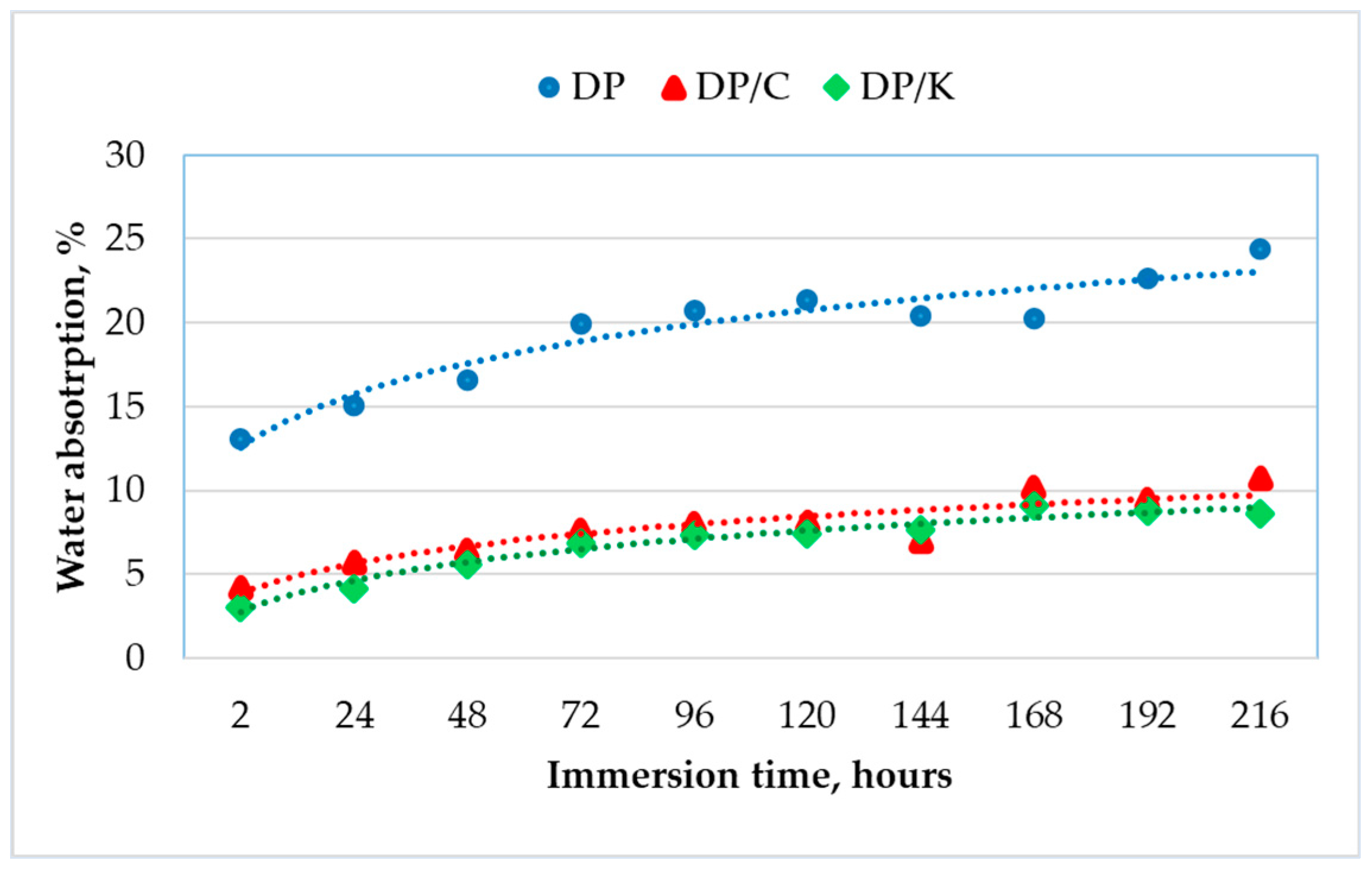 Applsci 14 01008 g006