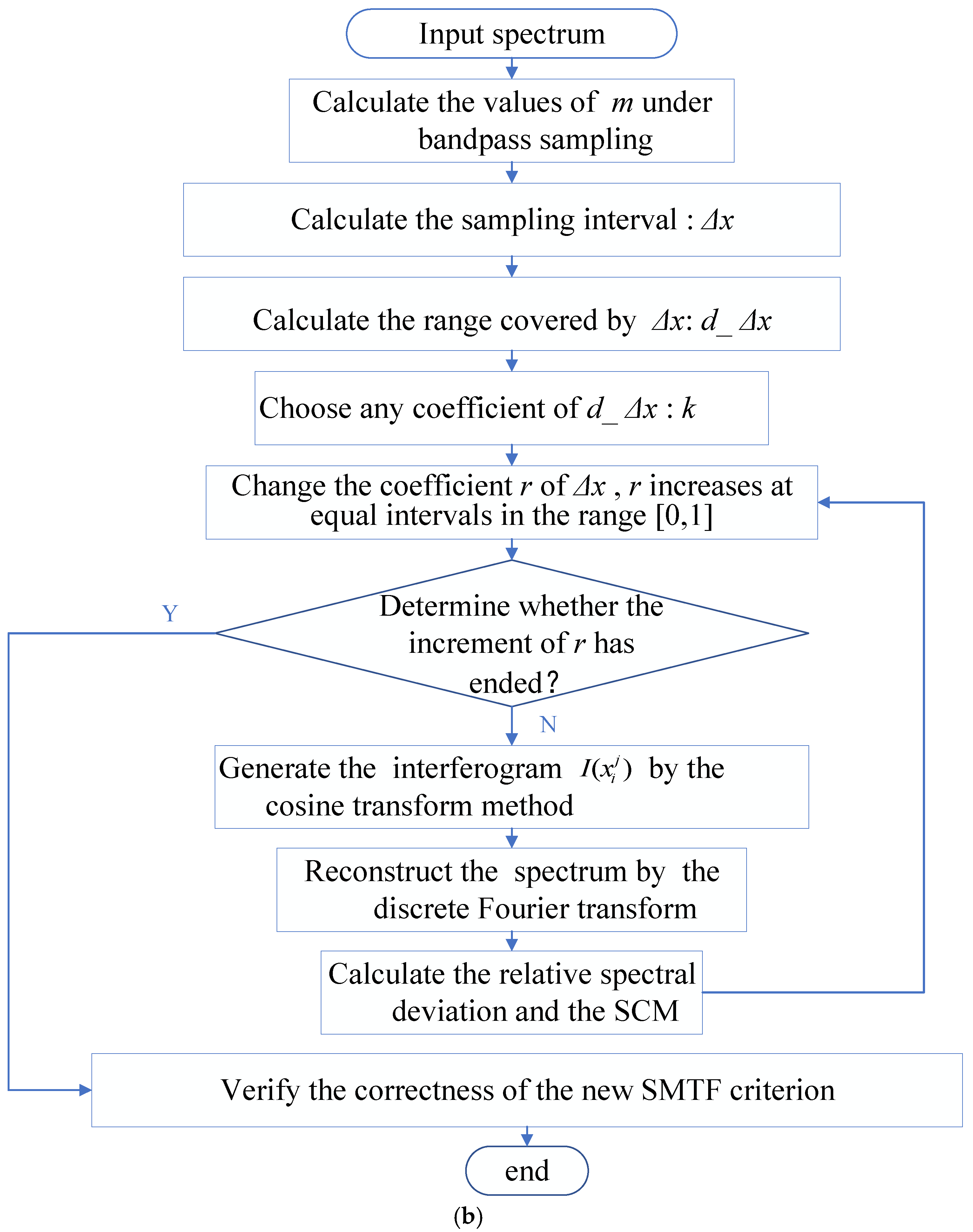 Applsci 14 01009 g002b