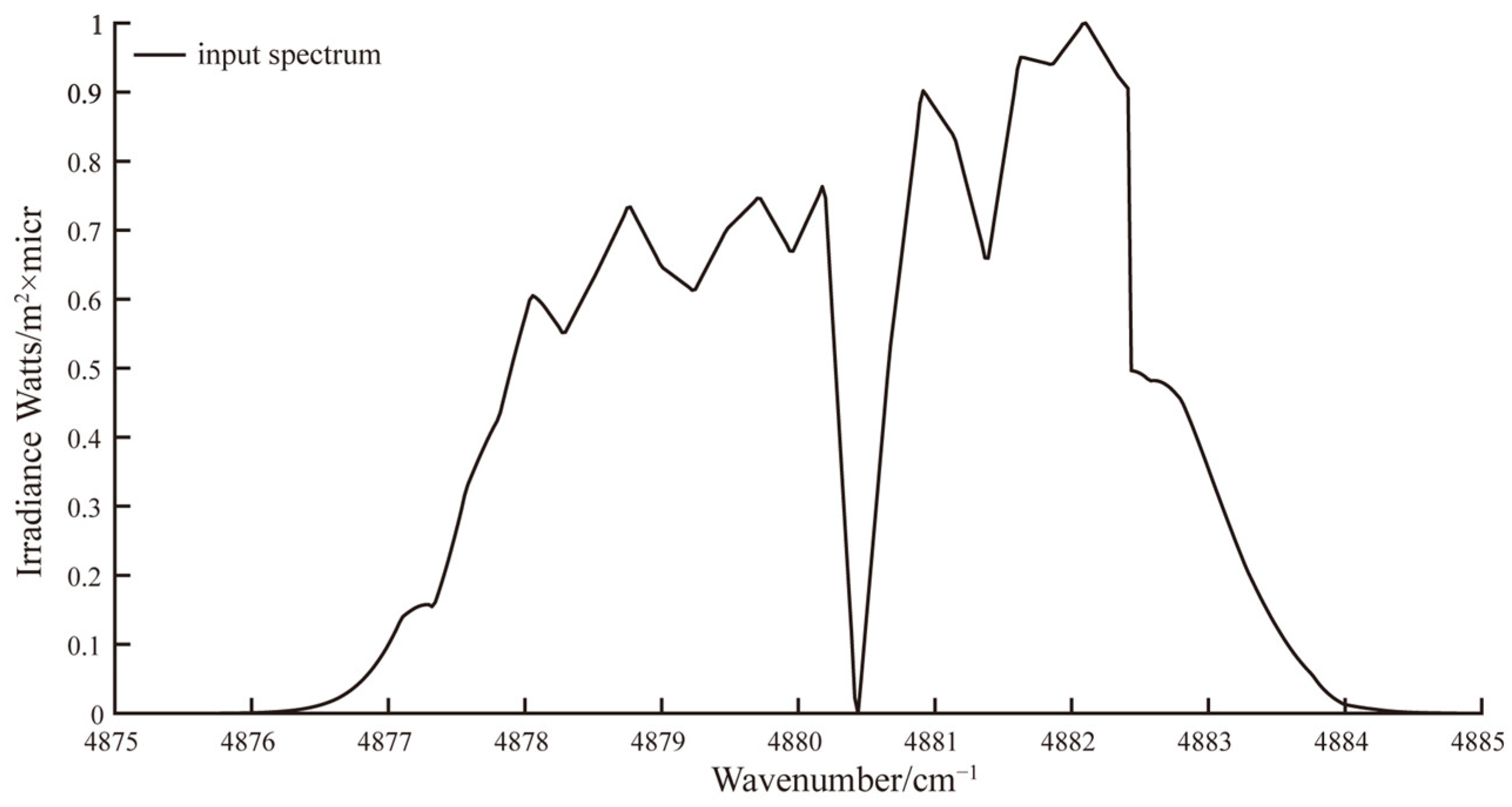 Applsci 14 01009 g004