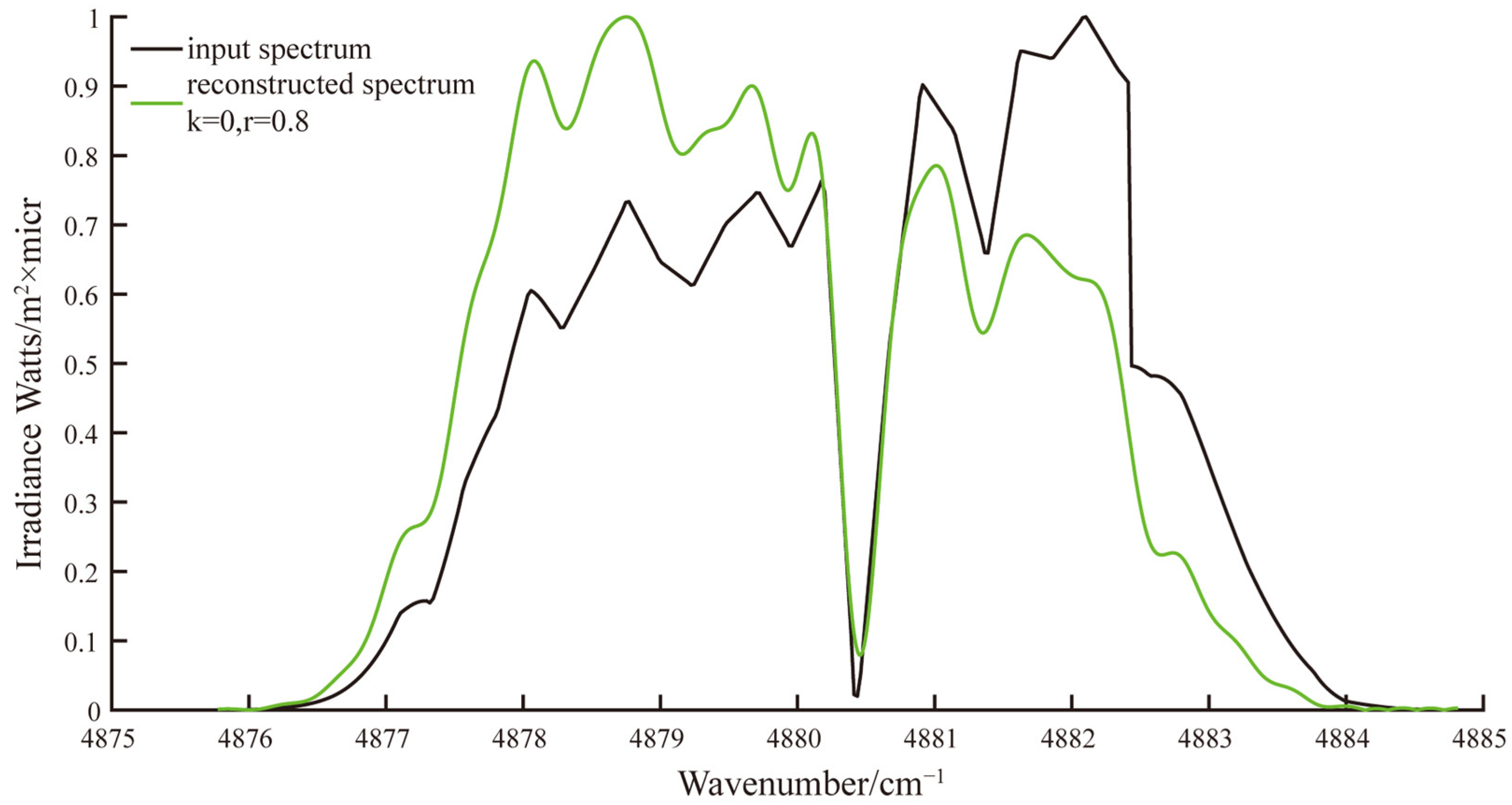 Applsci 14 01009 g008