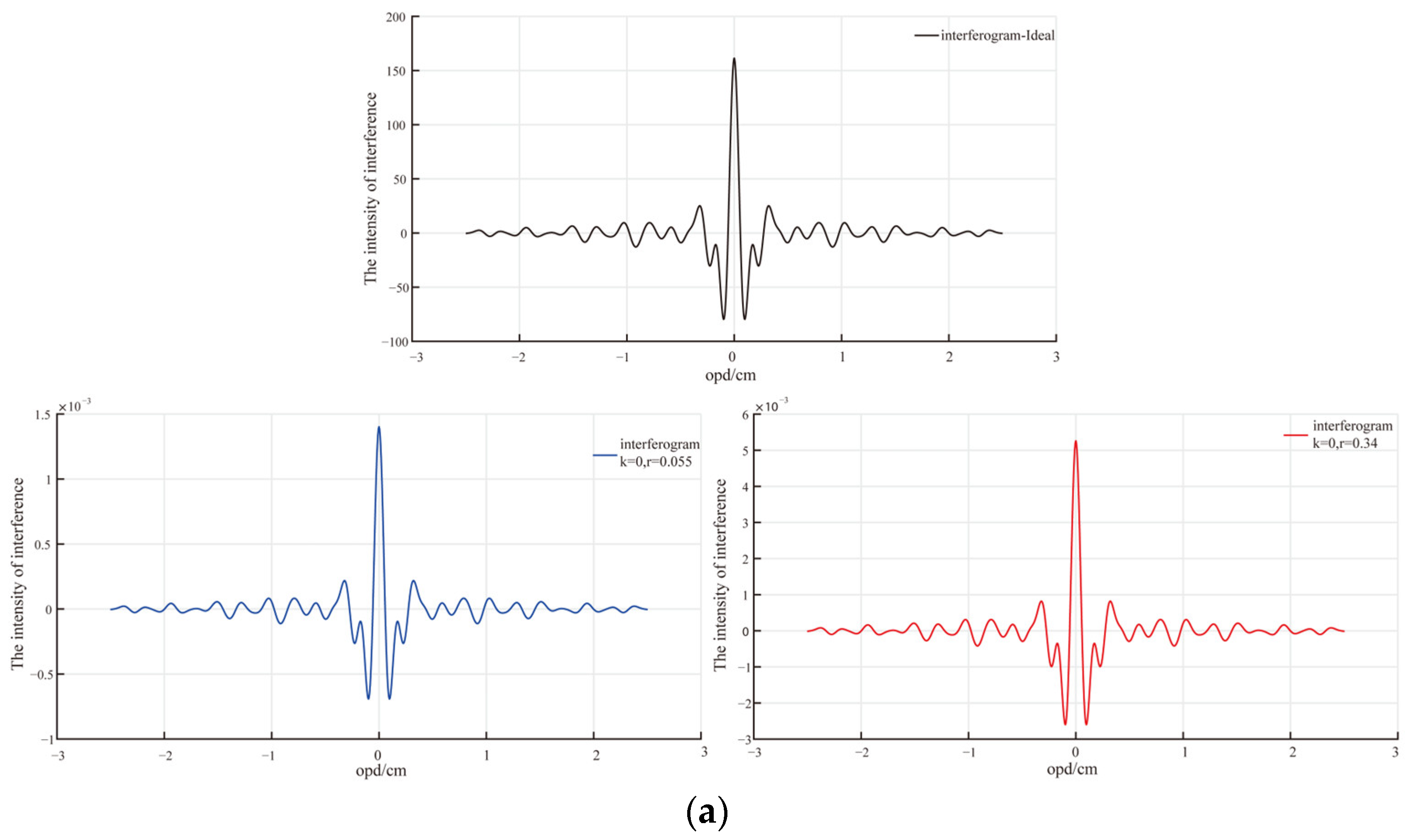 Applsci 14 01009 g011a