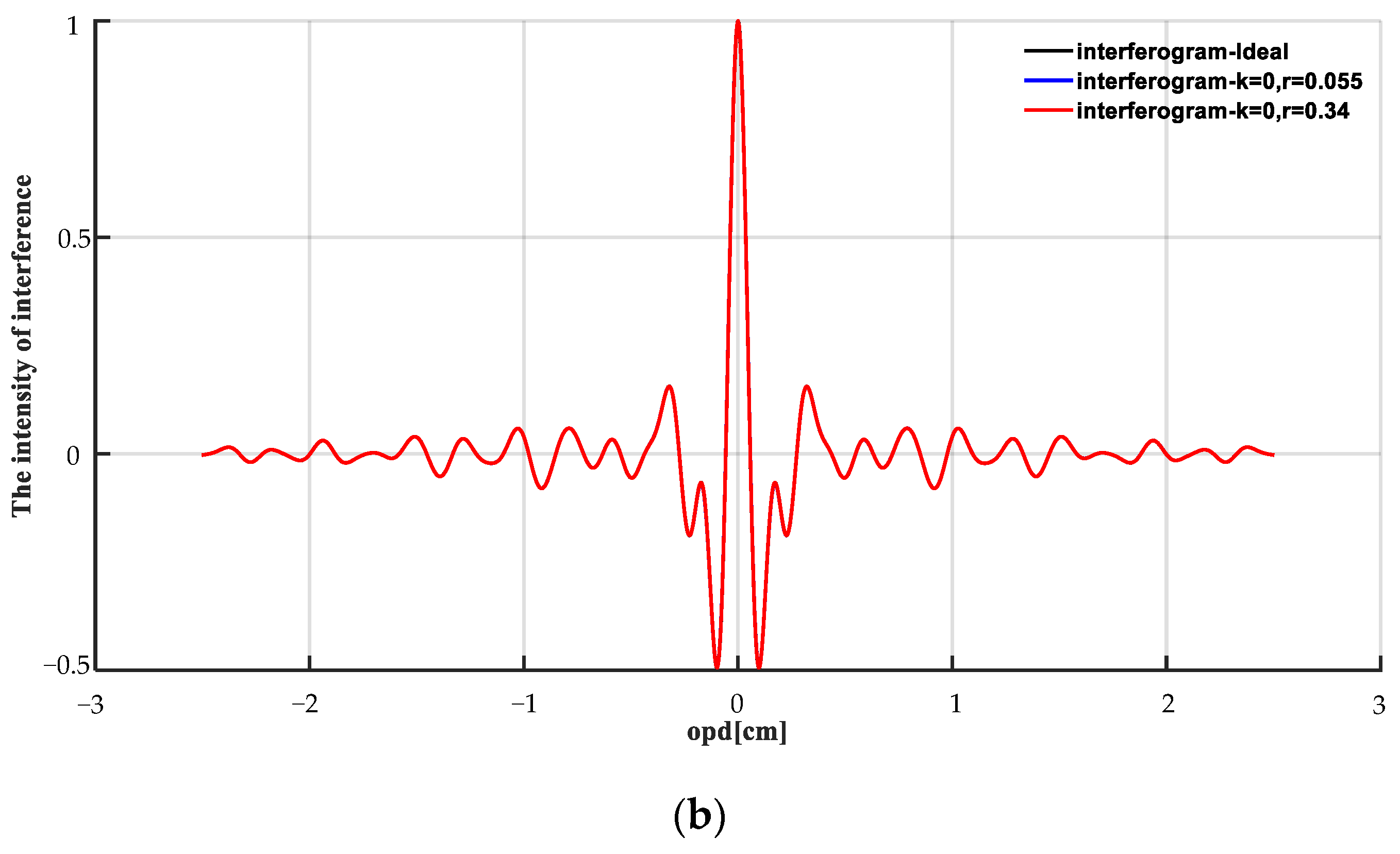 Applsci 14 01009 g011b