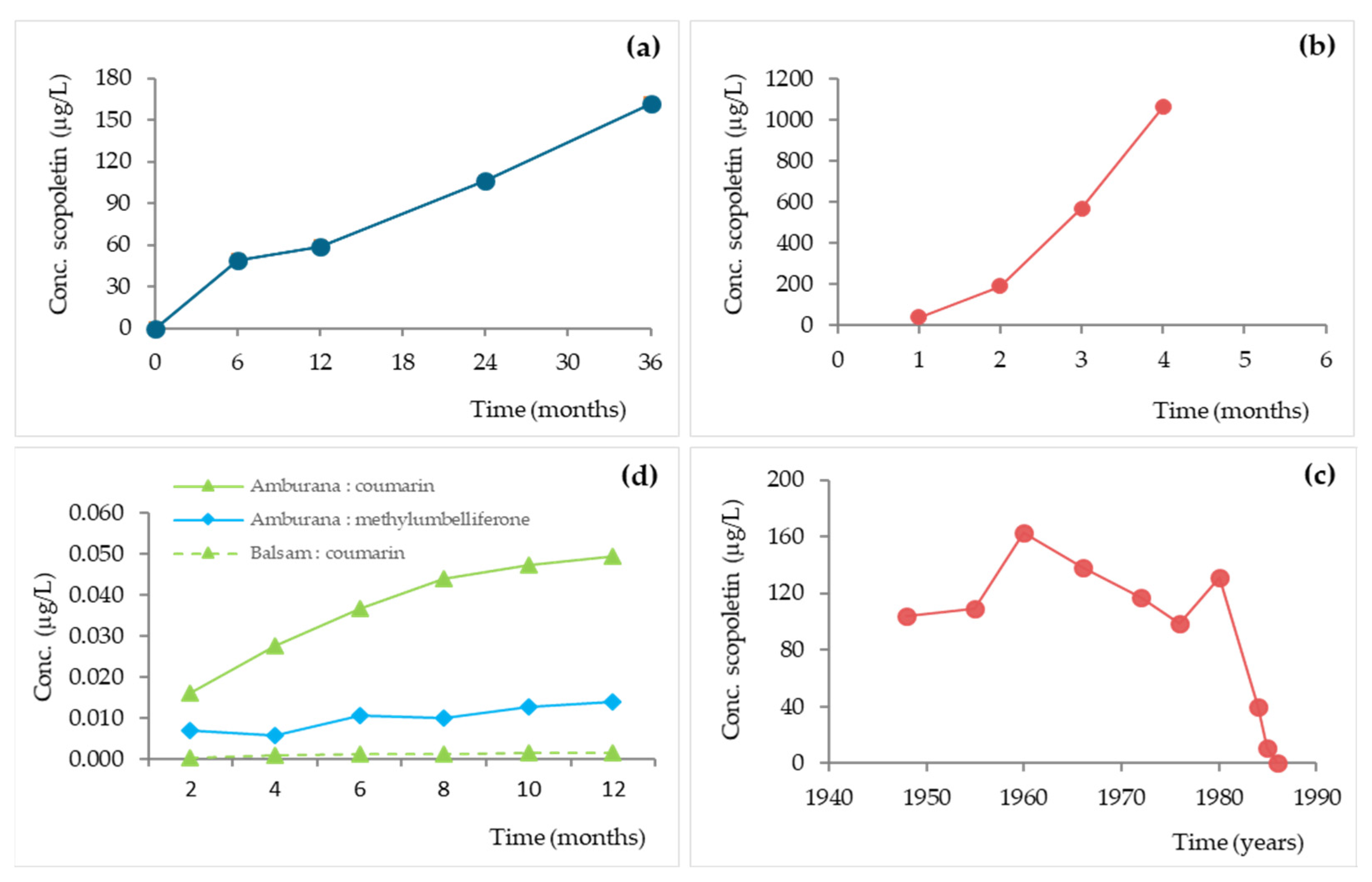 Applsci 14 01010 g018