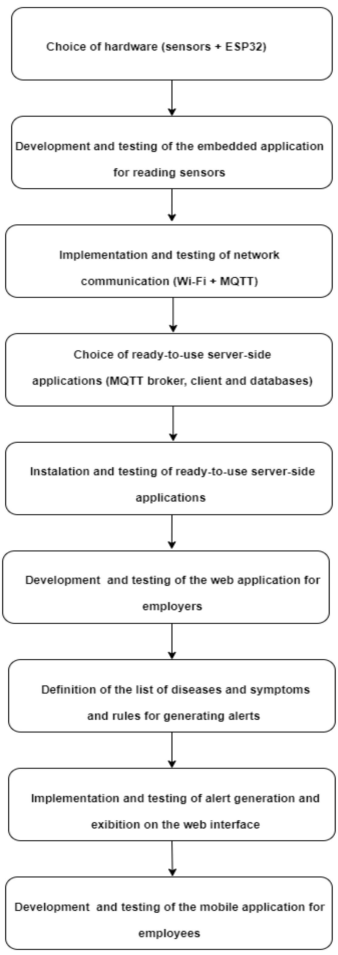Applsci 14 01021 g004 Applsci 14 01021 g004
