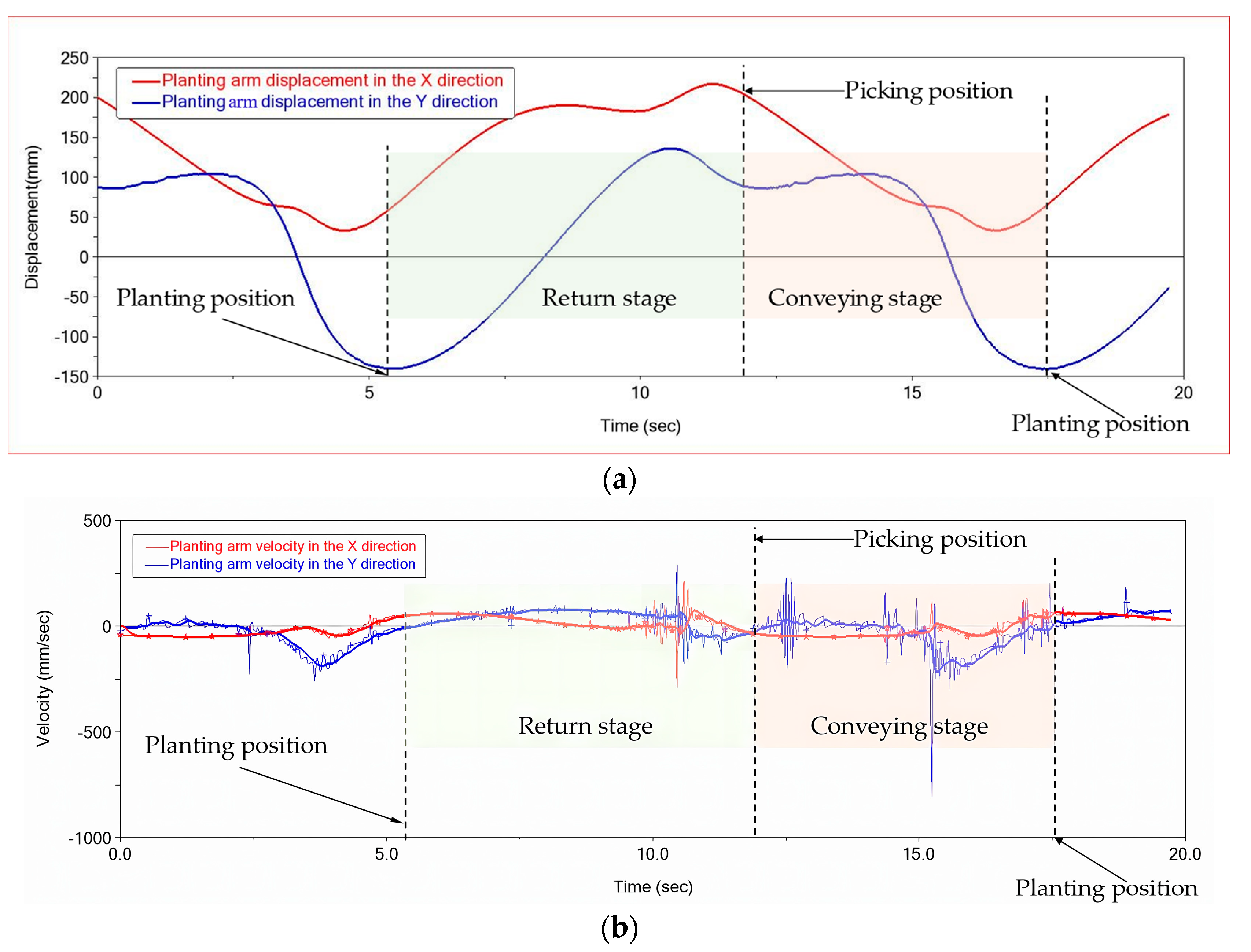 Applsci 14 01027 g008