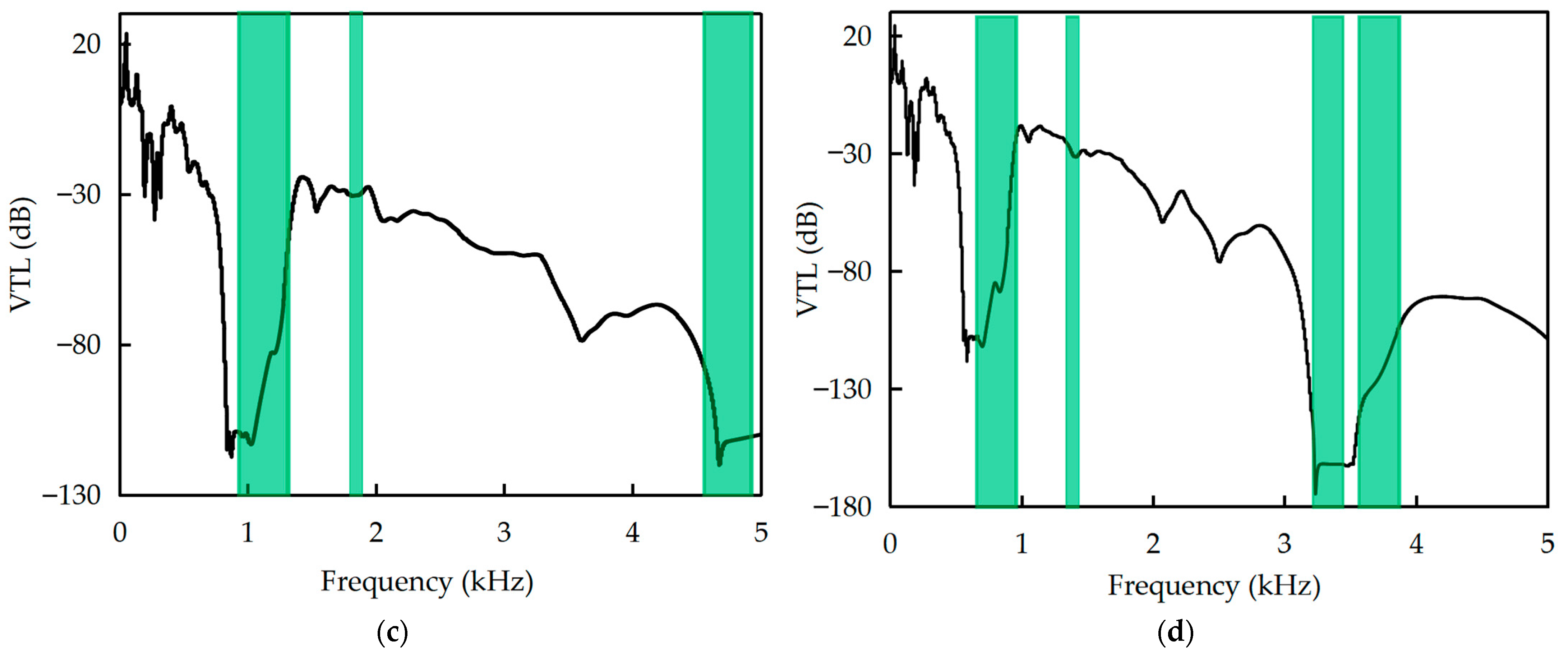 Applsci 14 01028 g011b