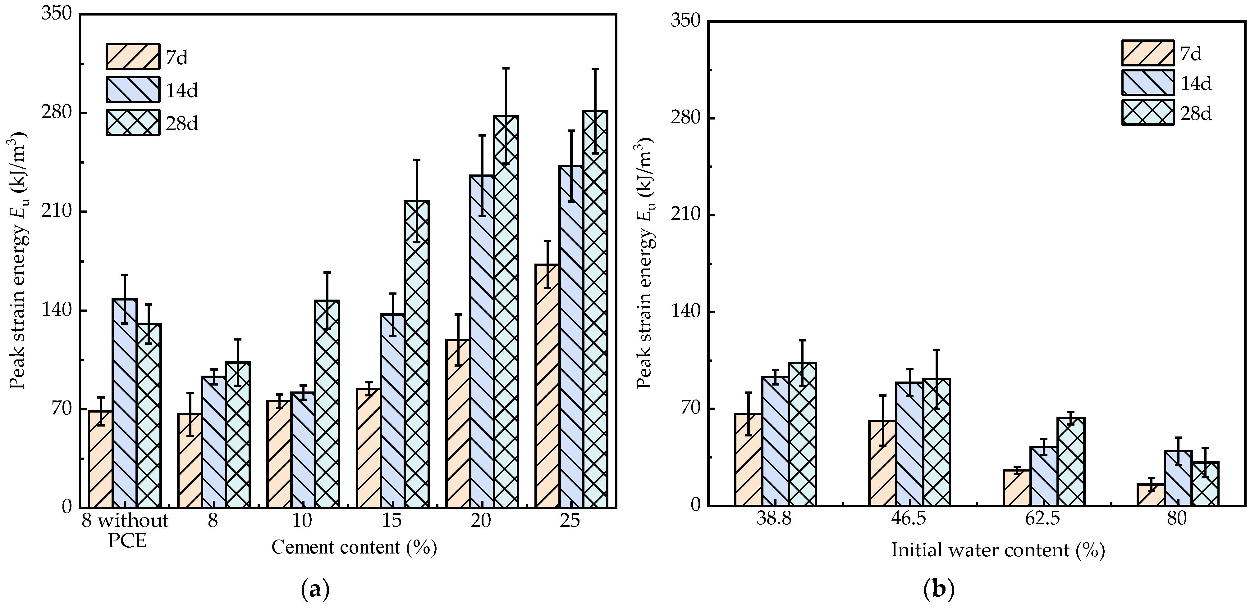 Applsci 14 01029 g007