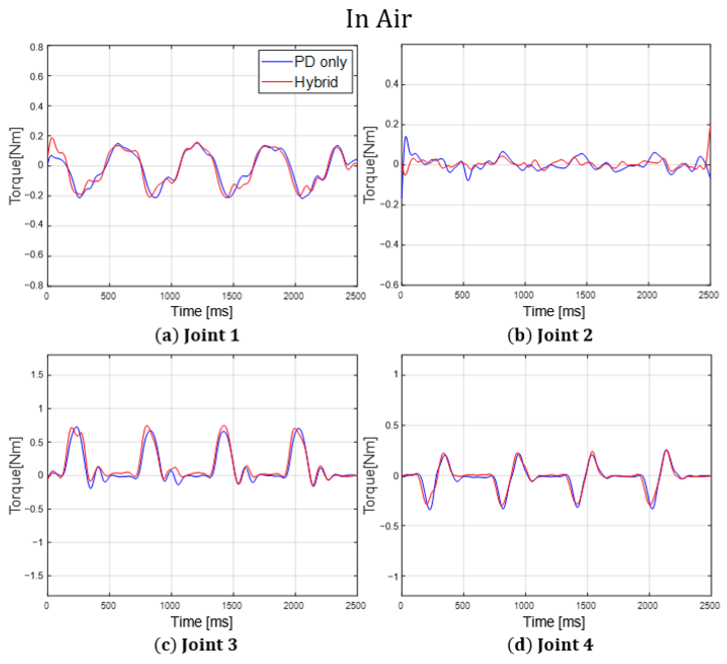 Applsci 14 01031 g016
