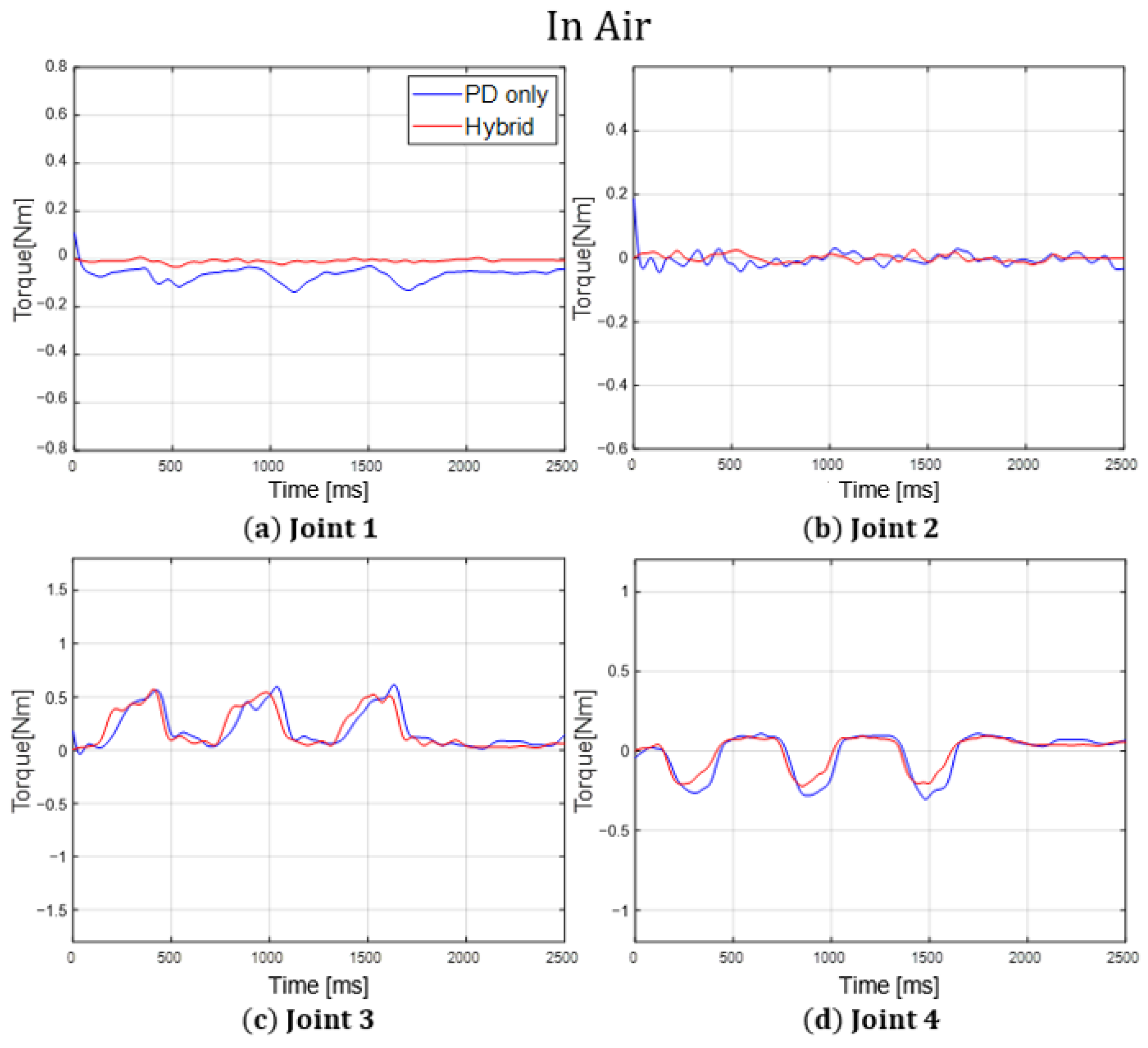 Applsci 14 01031 g022