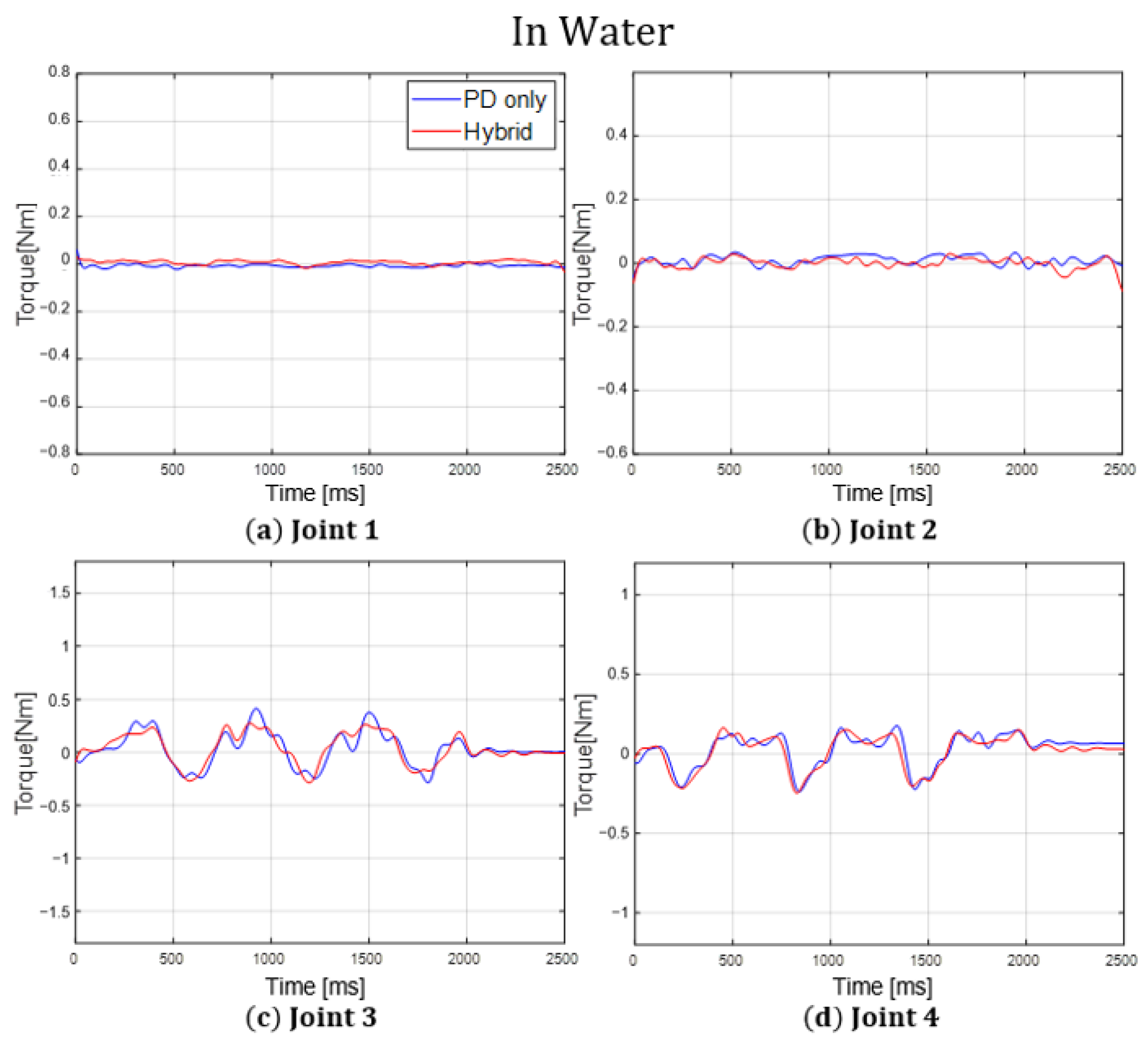 Applsci 14 01031 g023