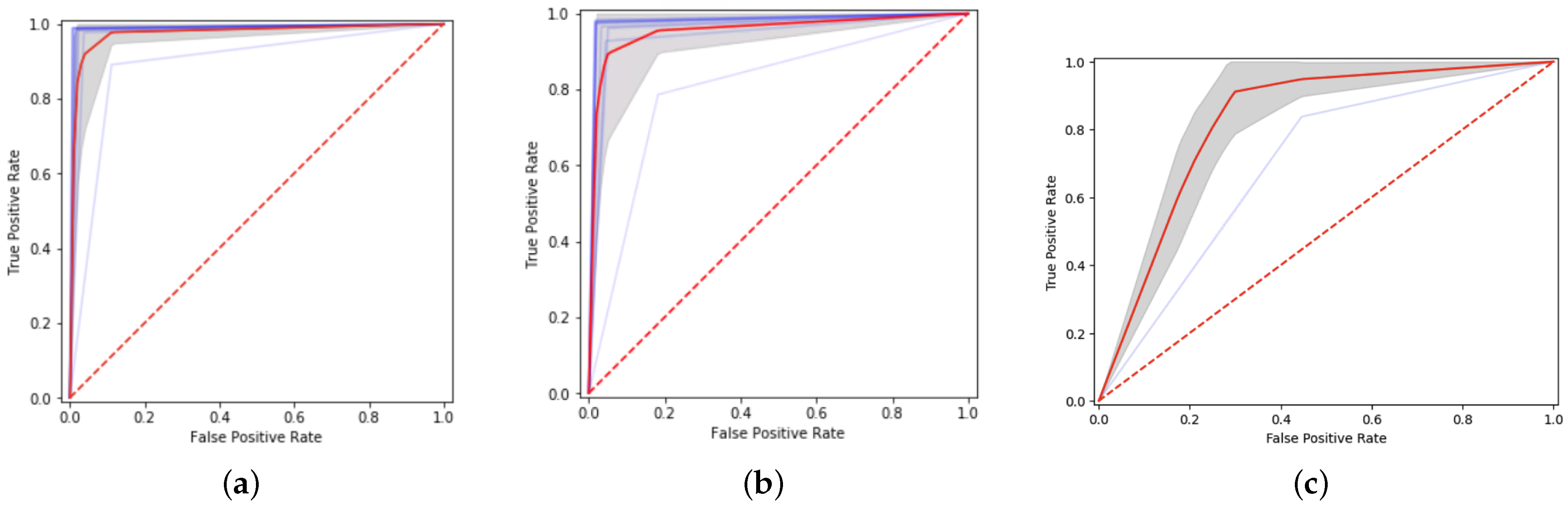 Applsci 14 01033 g004