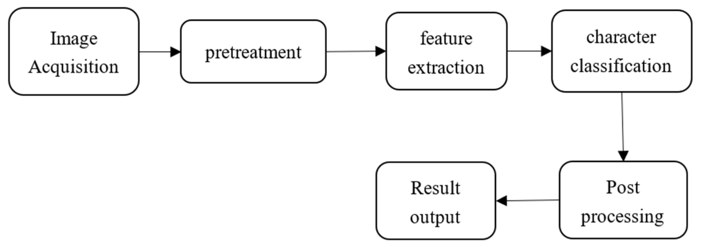 Applsci 14 01034 g001