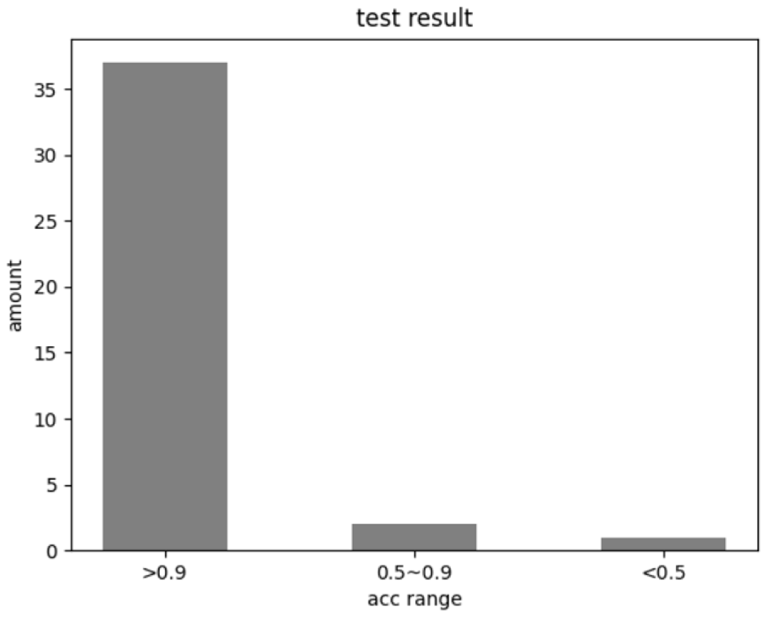 Applsci 14 01034 g014