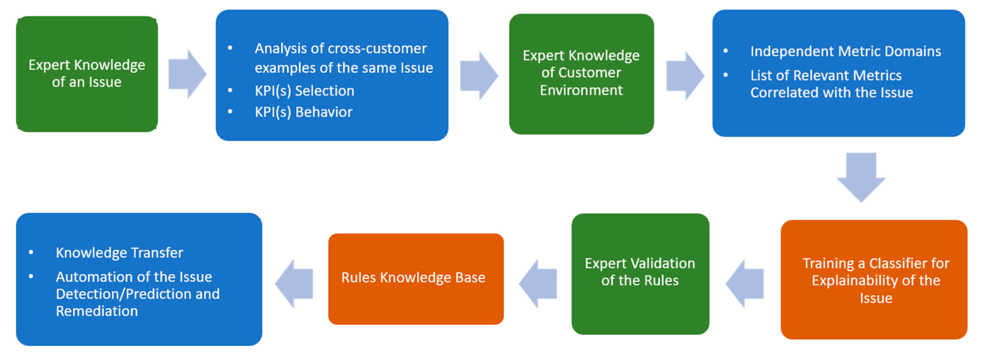 Applsci 14 01047 g004