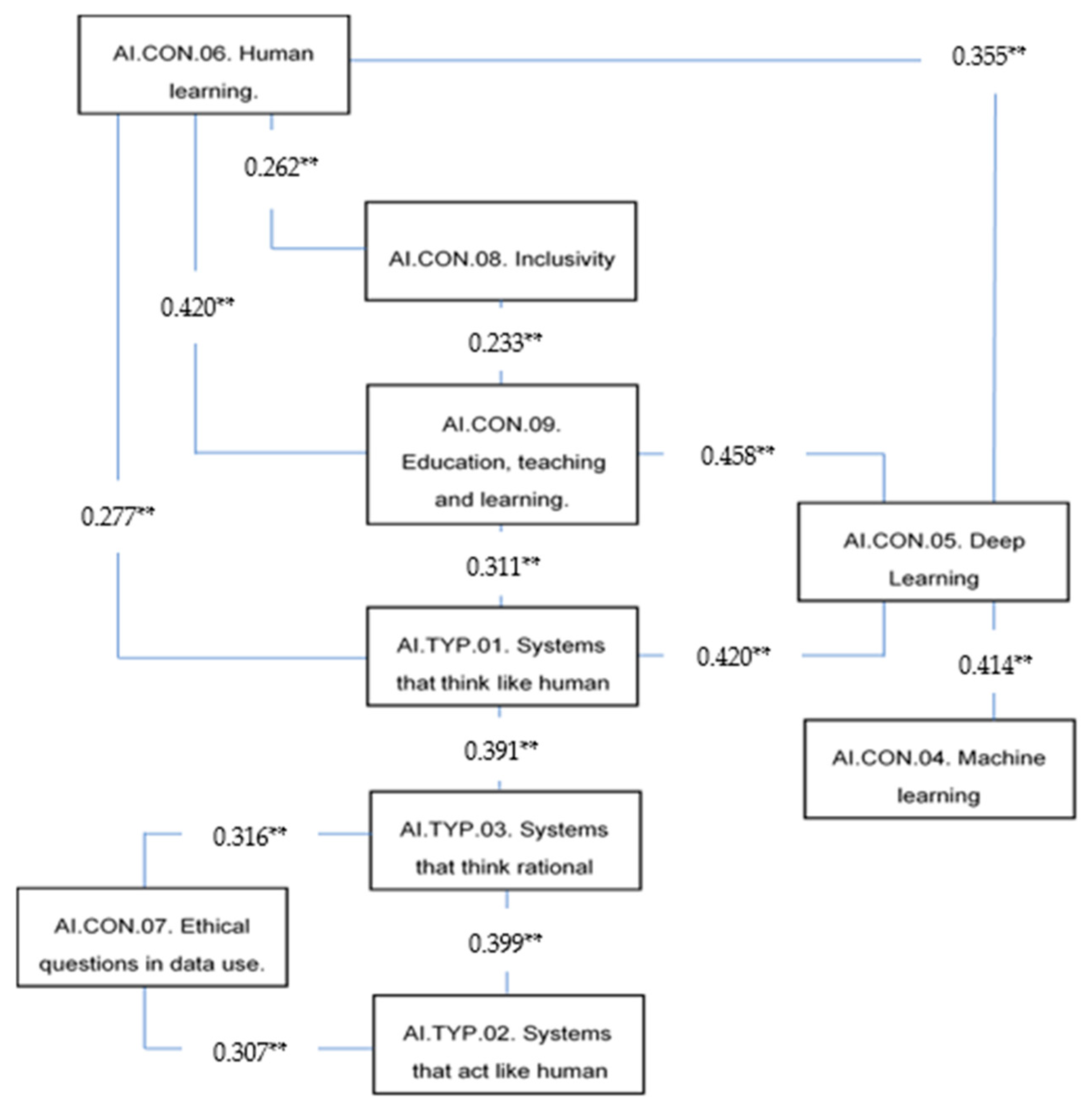 Applsci 14 01051 g003 Applsci 14 01051 g003